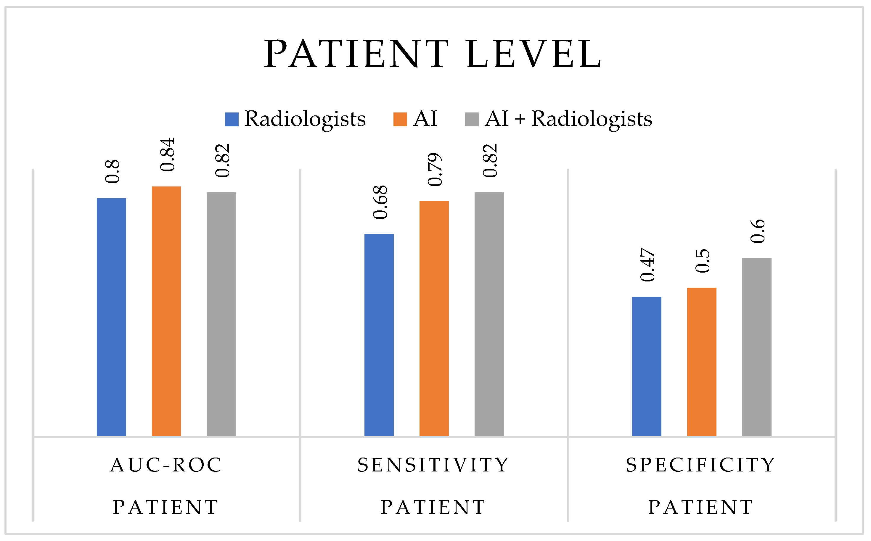 Cancers 17 03503 g004 Cancers 17 03503 g004