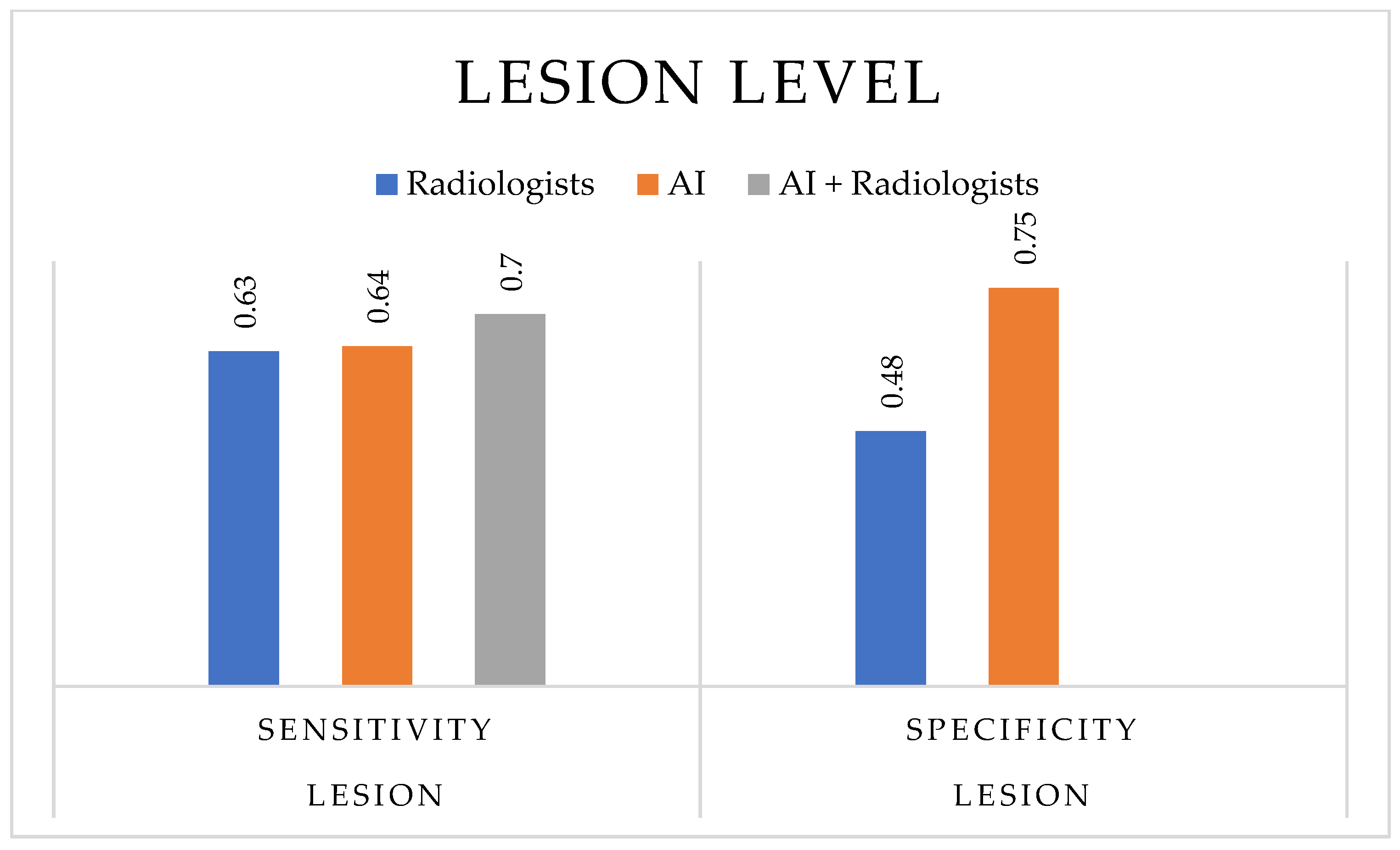 Cancers 17 03503 g005 Cancers 17 03503 g005