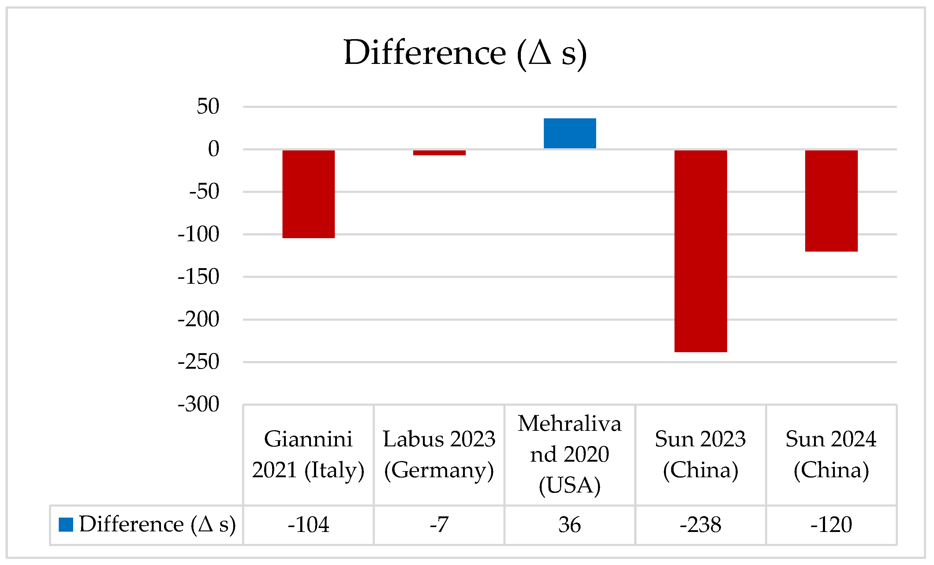 Cancers 17 03503 g006 Cancers 17 03503 g006