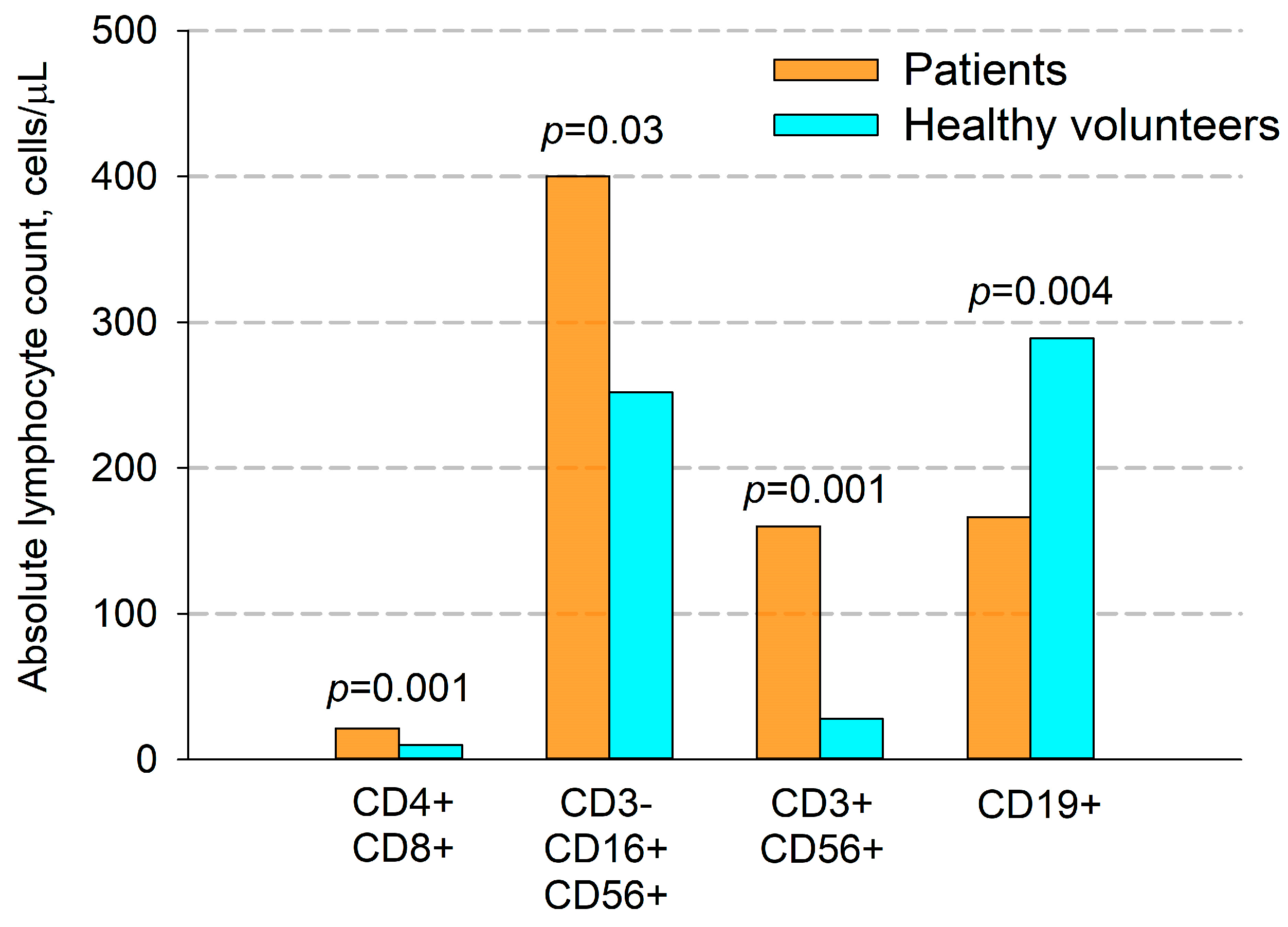 Cancers 17 03504 g003 Cancers 17 03504 g003
