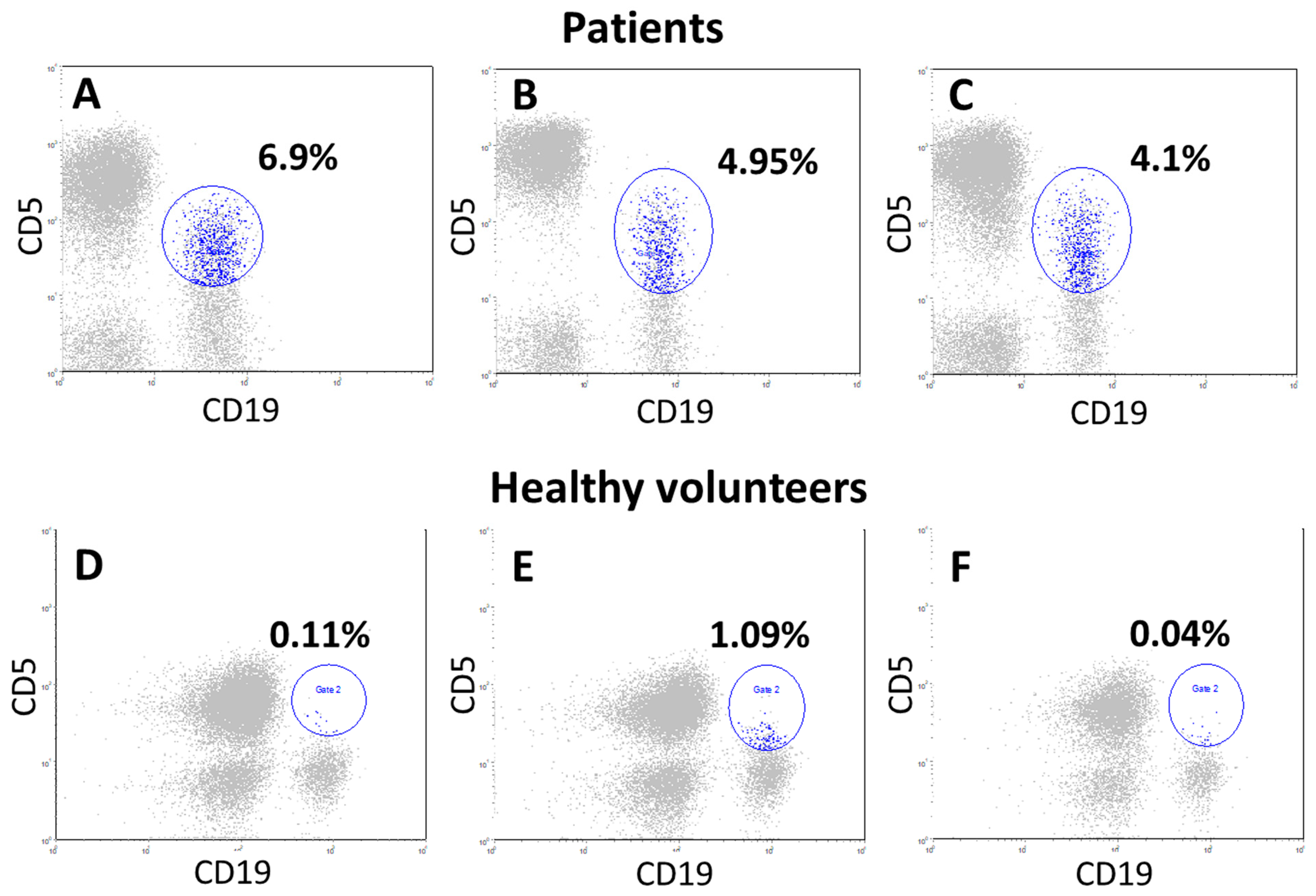 Cancers 17 03504 g004 Cancers 17 03504 g004