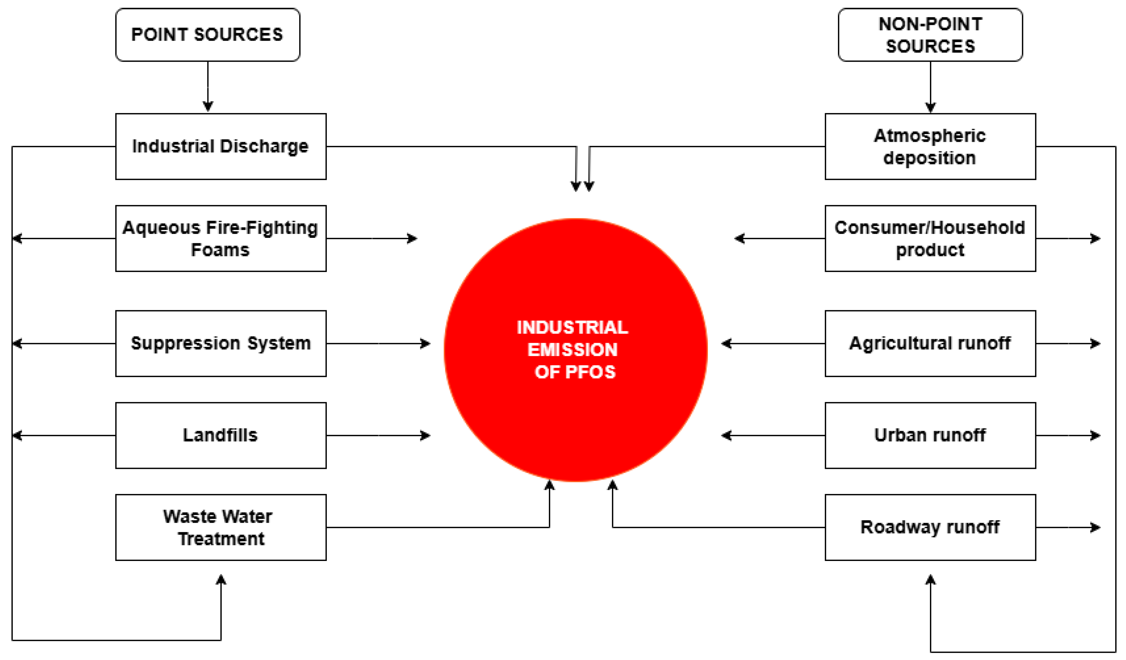 Cancers 17 03507 g005 Cancers 17 03507 g005