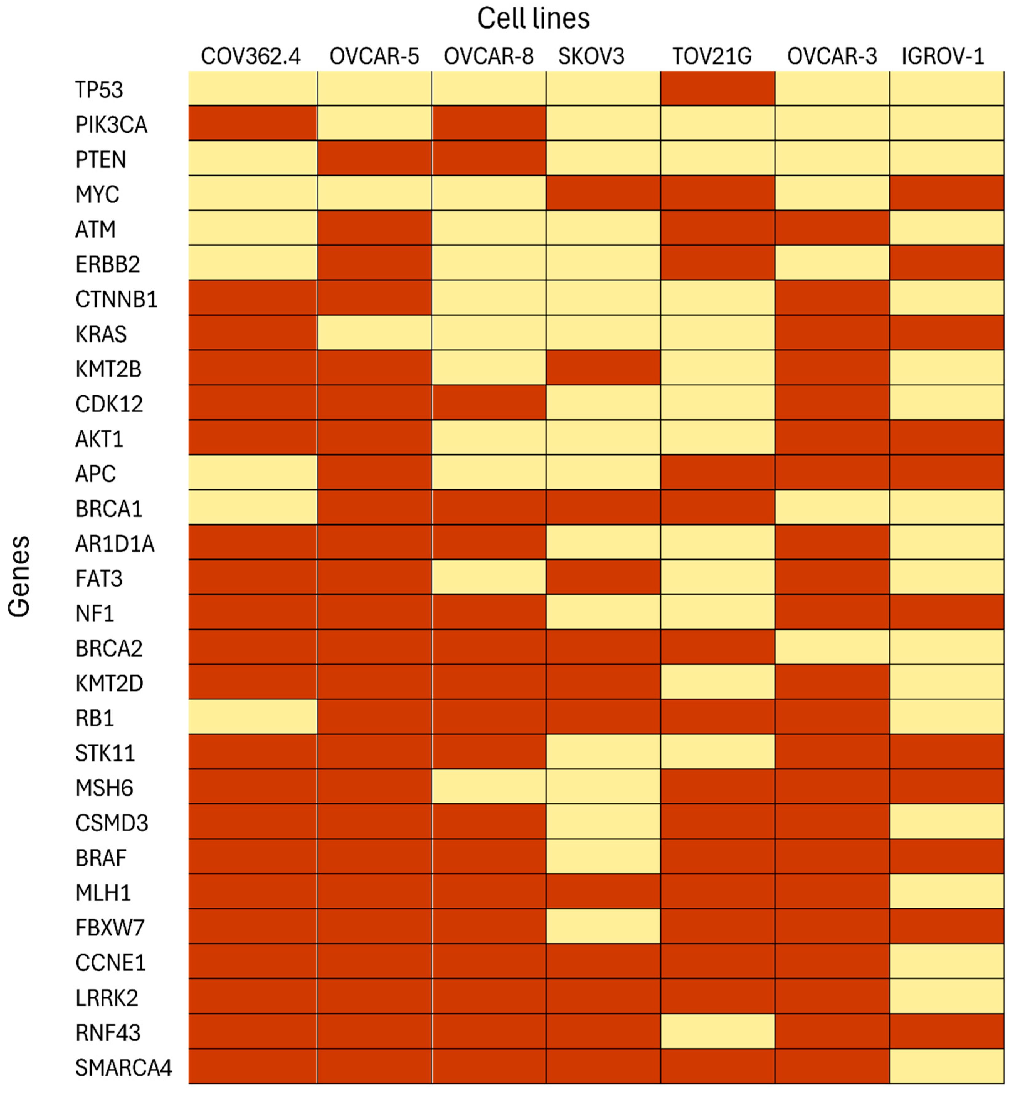 Cancers 17 03509 g006
