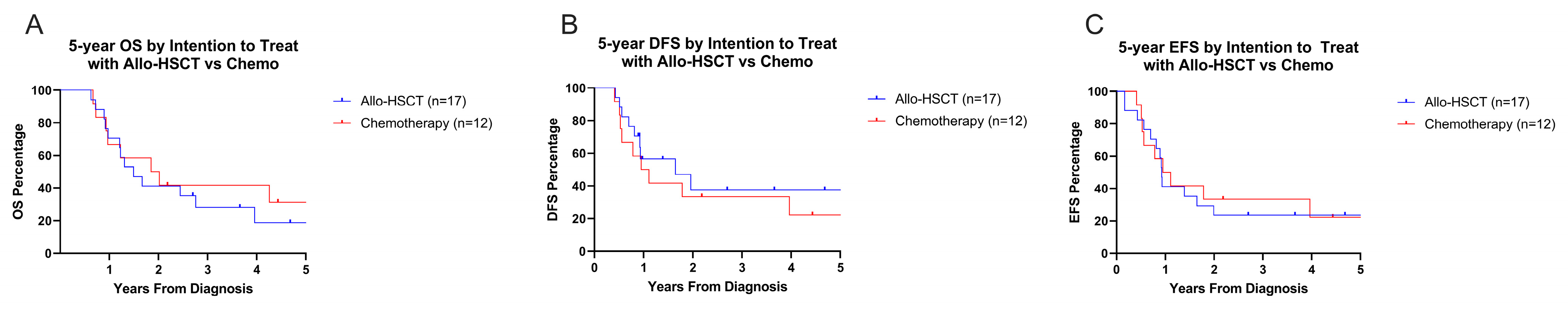 Cancers 17 03511 g003