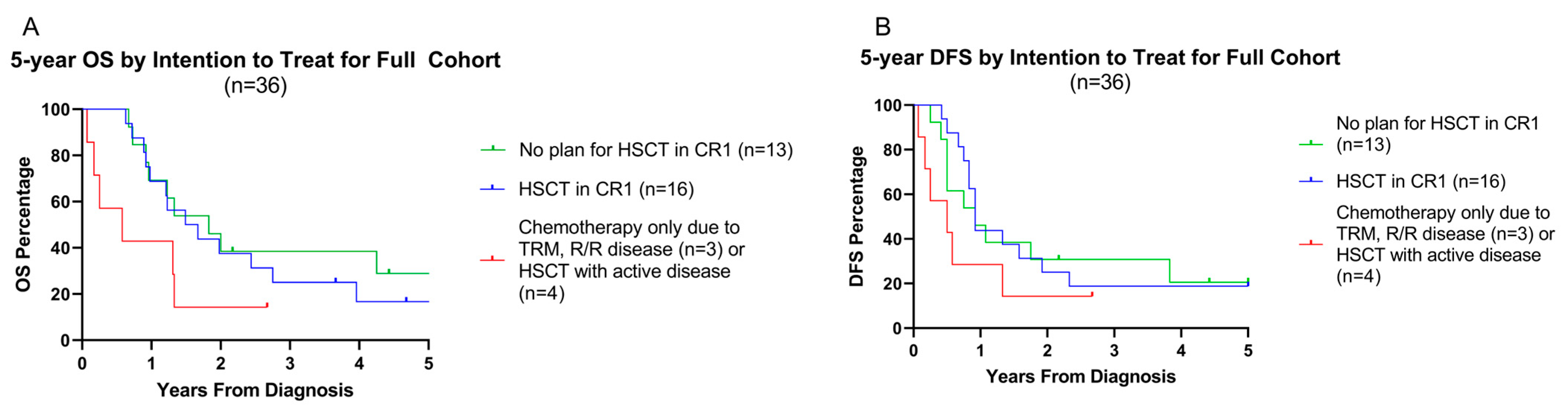 Cancers 17 03511 g004