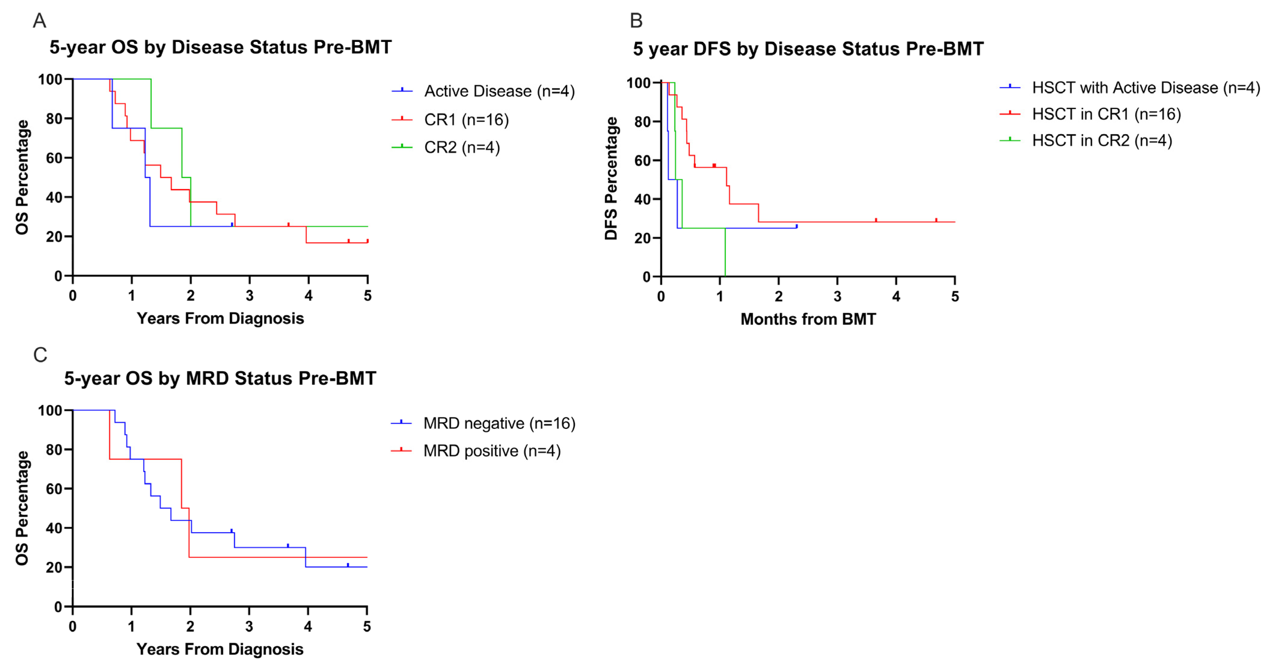 Cancers 17 03511 g006