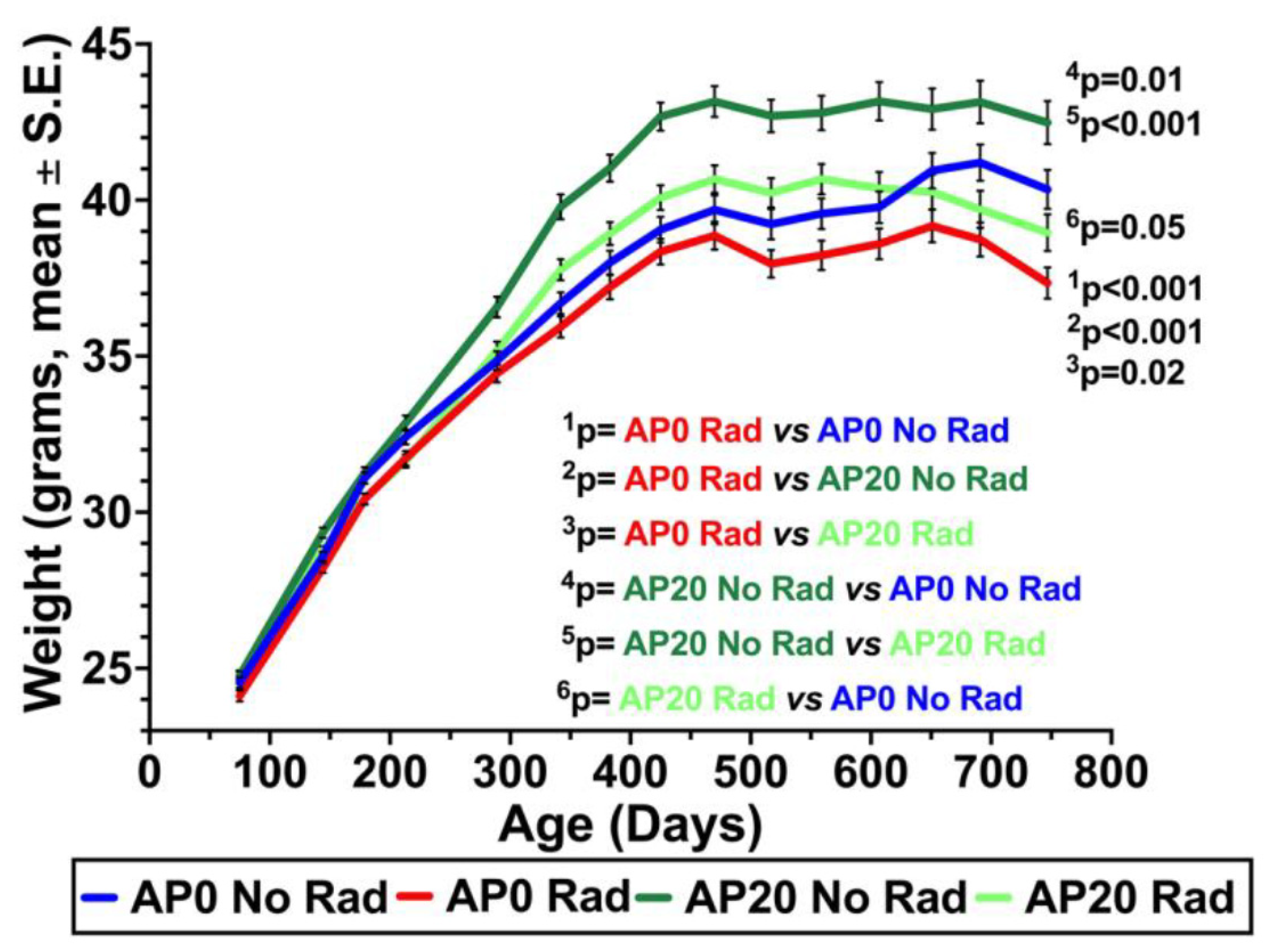 Cancers 17 03513 g003