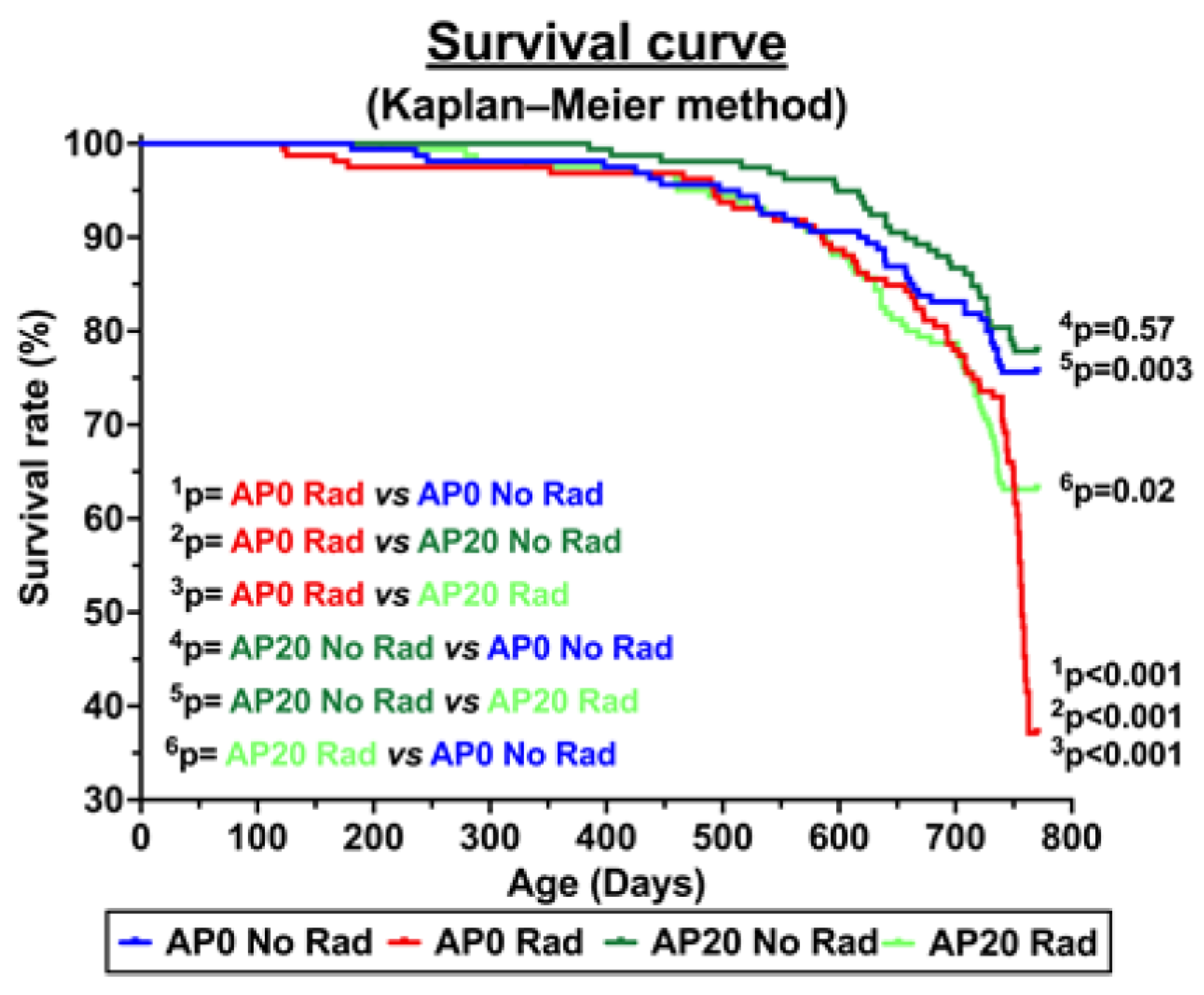Cancers 17 03513 g004