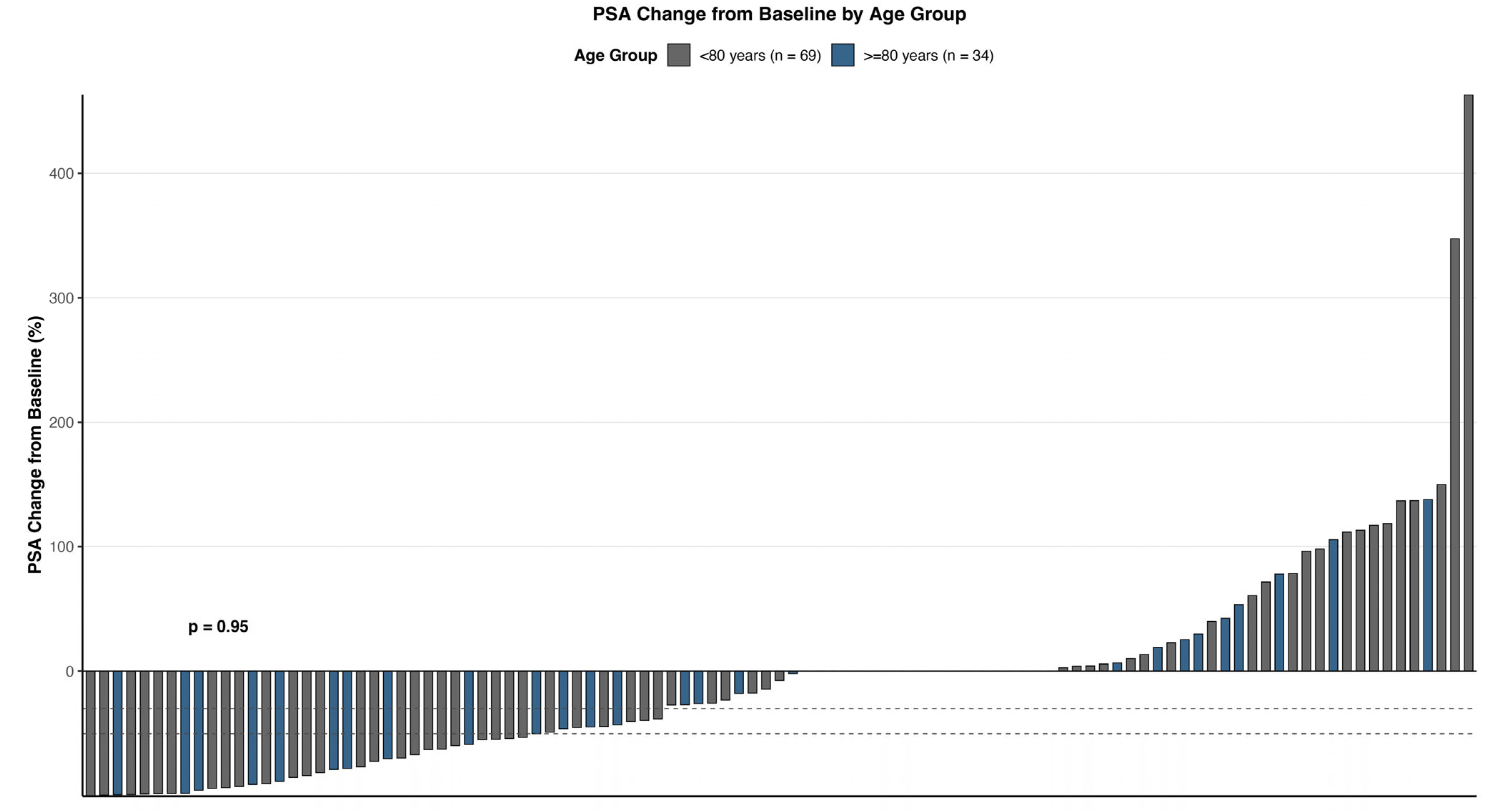 Cancers 17 03515 g001