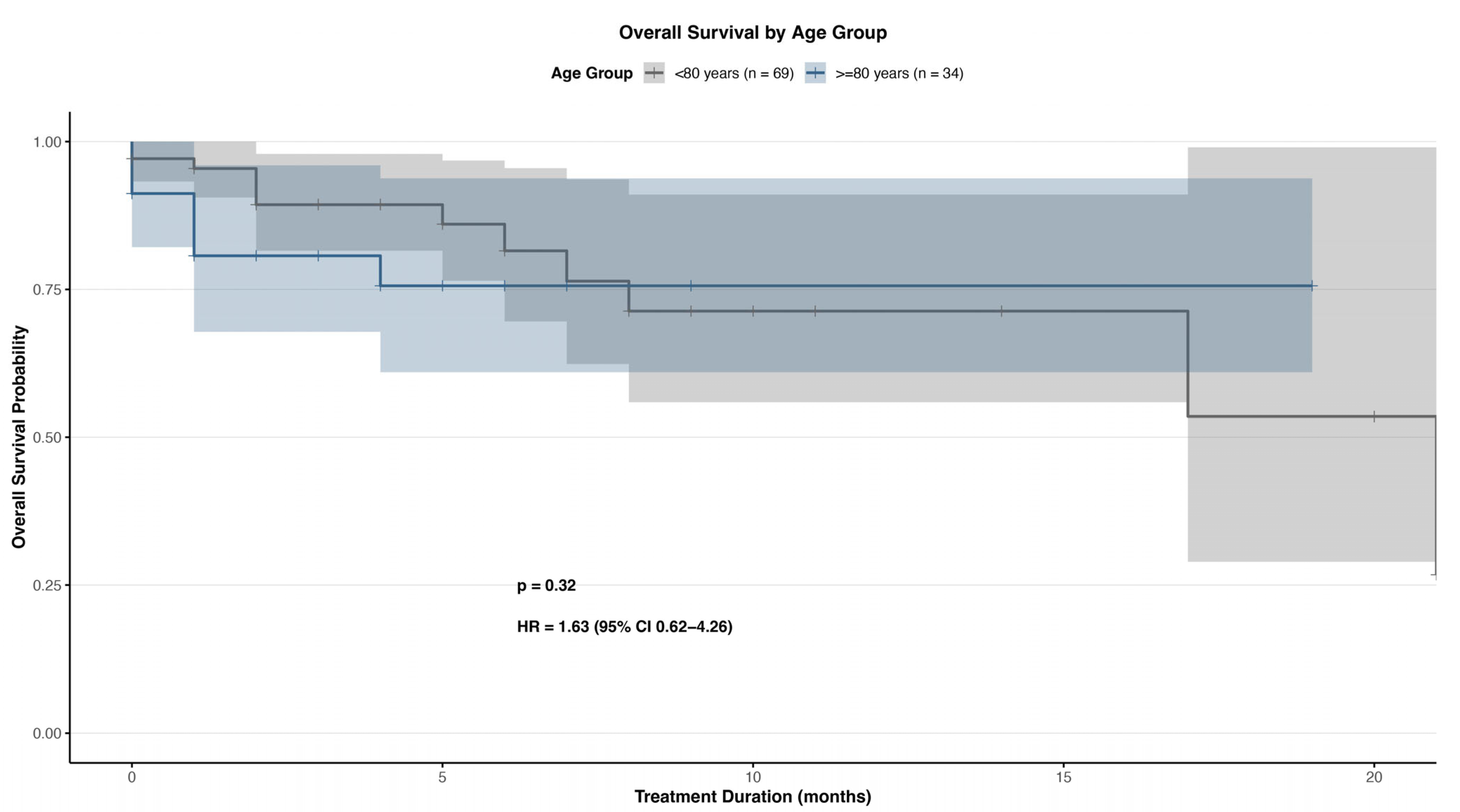 Cancers 17 03515 g002