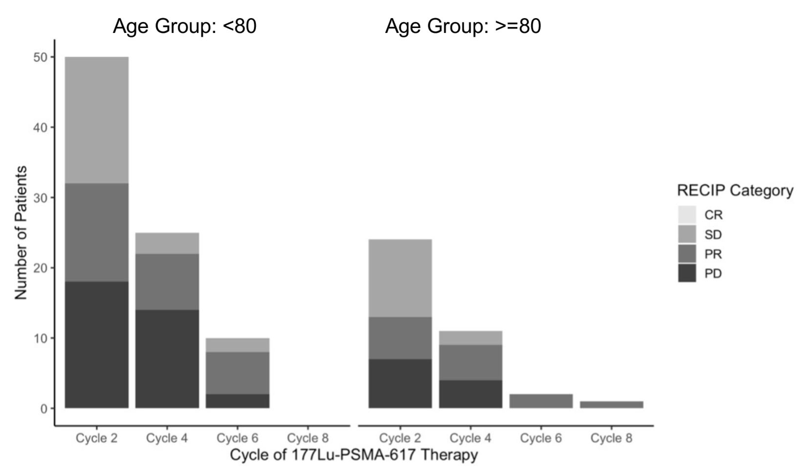 Cancers 17 03515 g003