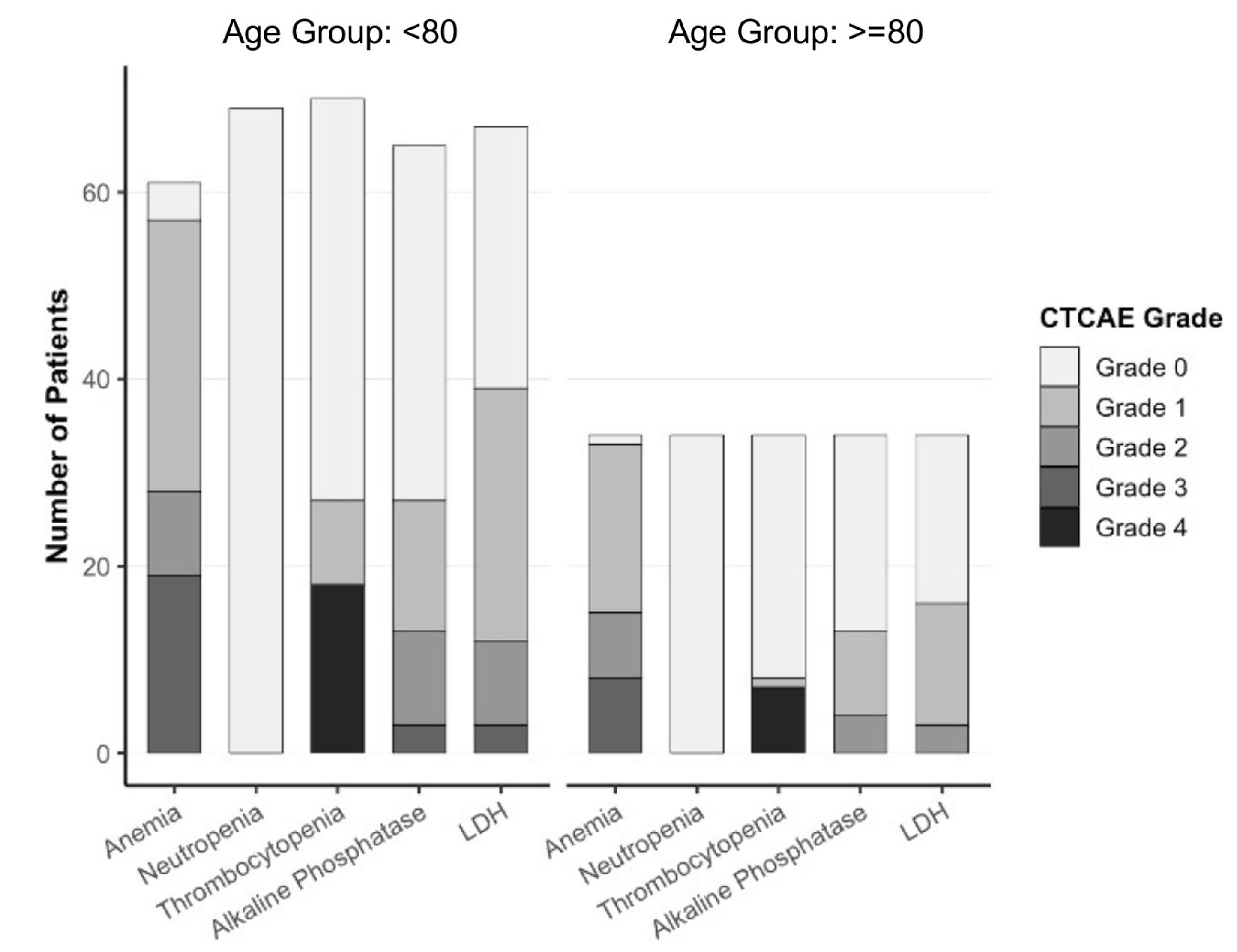 Cancers 17 03515 g004