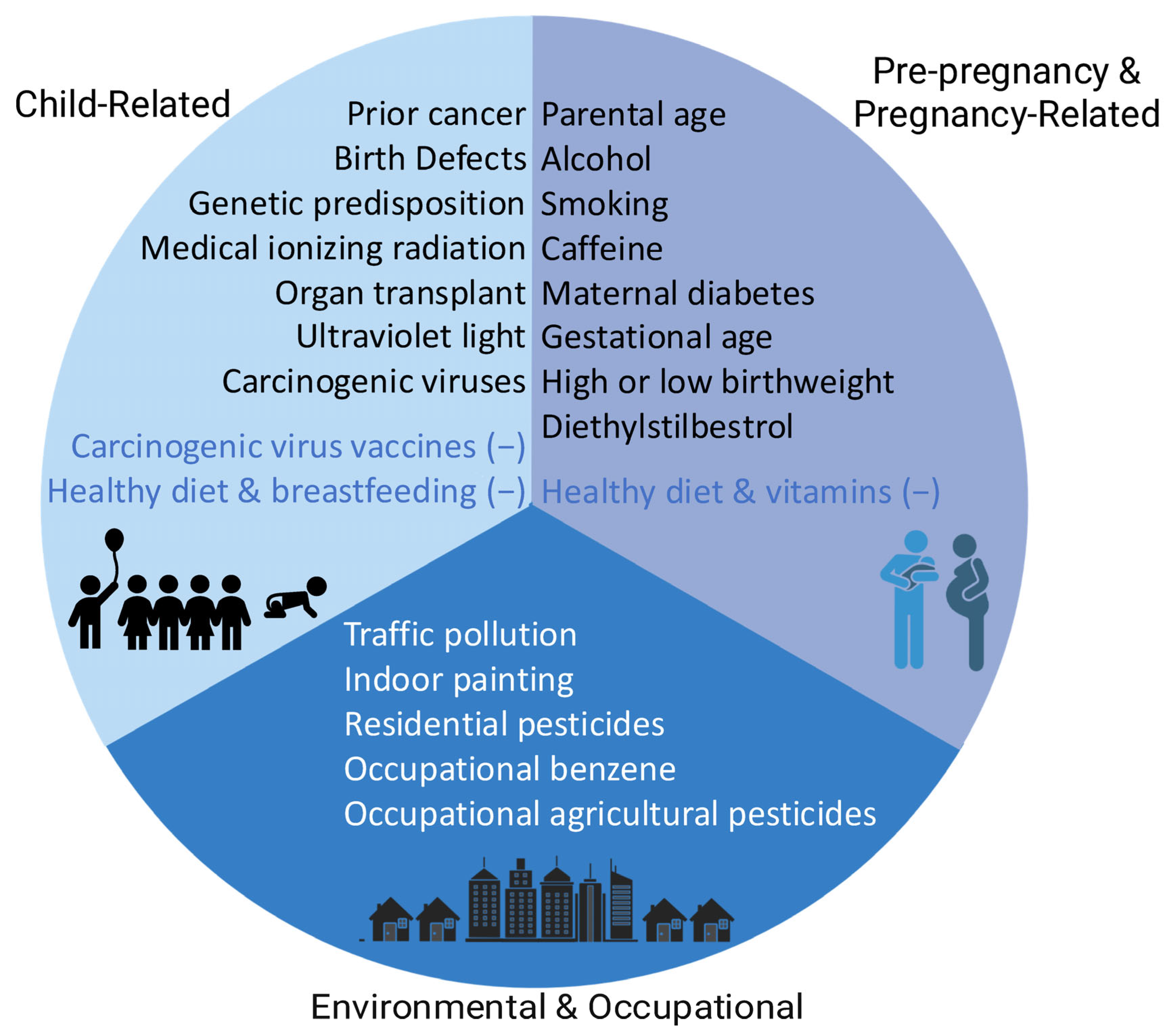 Cancers 17 03516 g001 Cancers 17 03516 g001