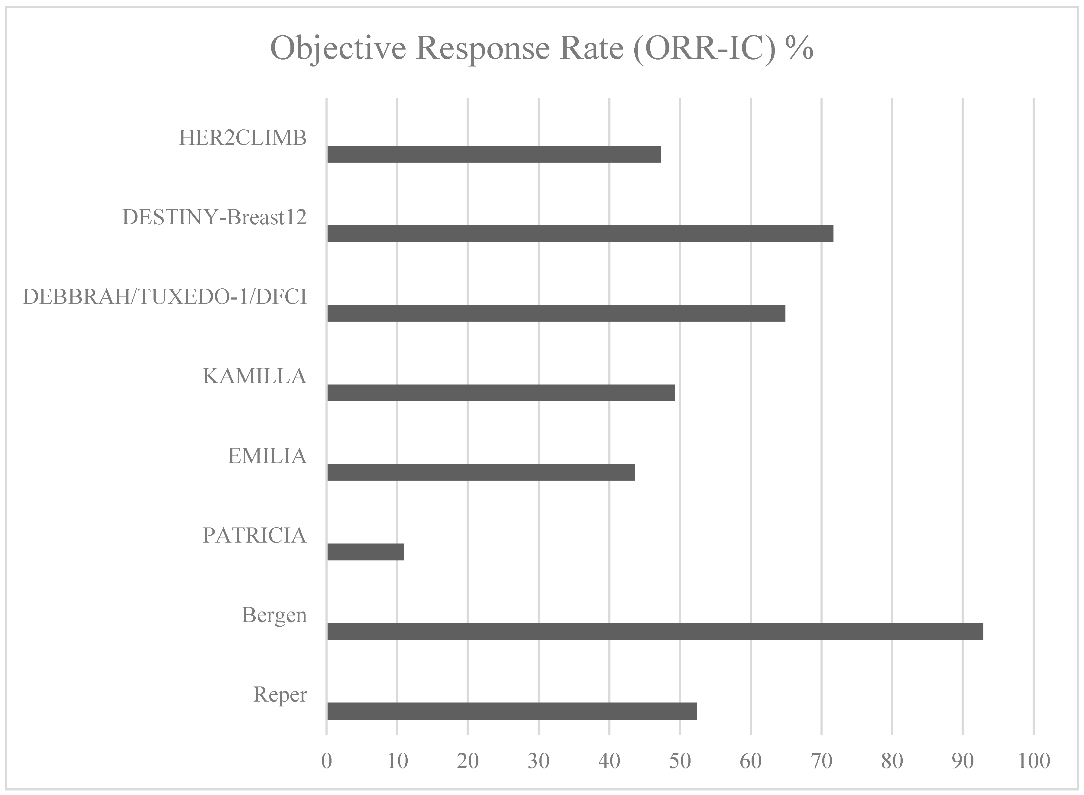 Cancers 17 03520 g001