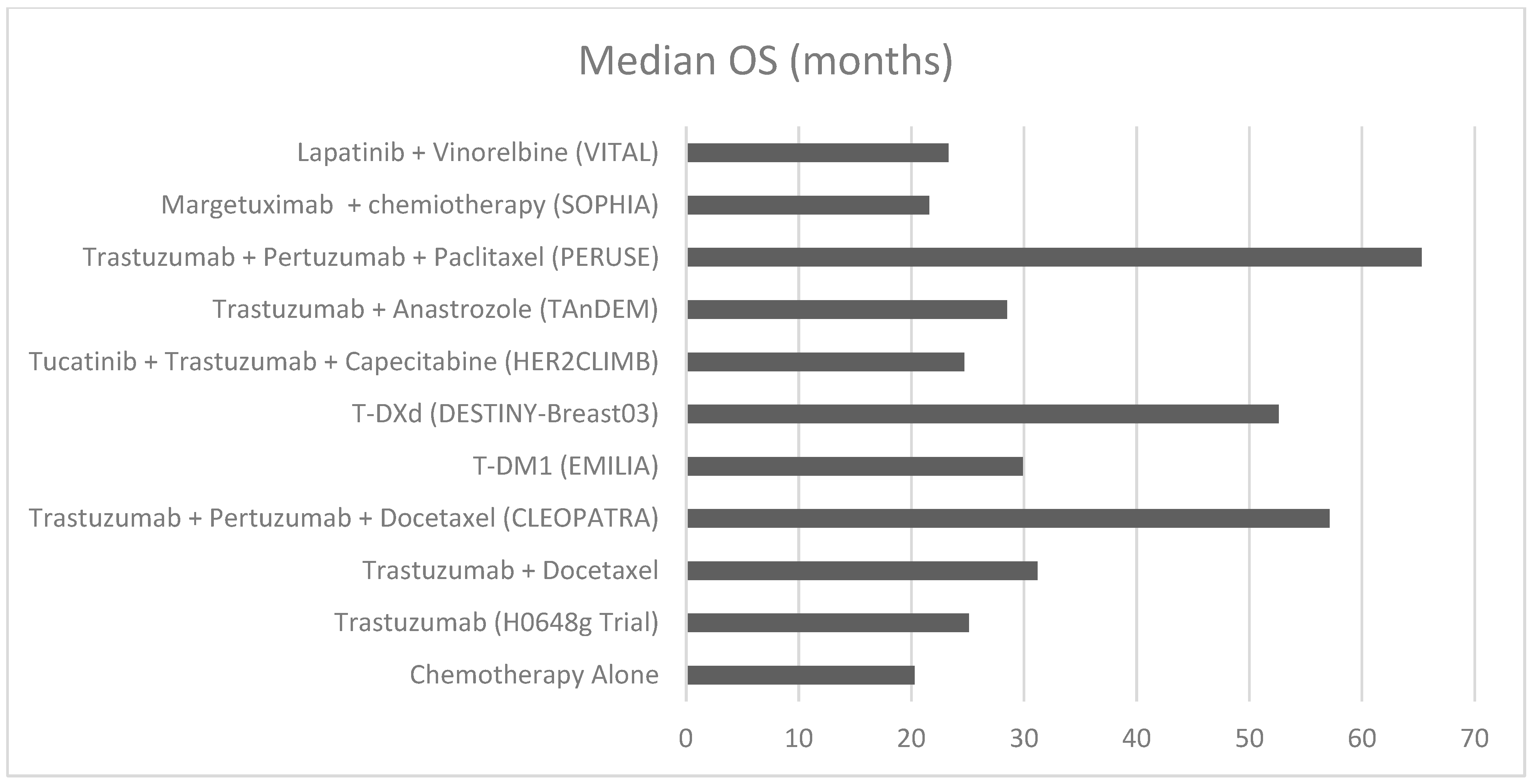 Cancers 17 03520 g002