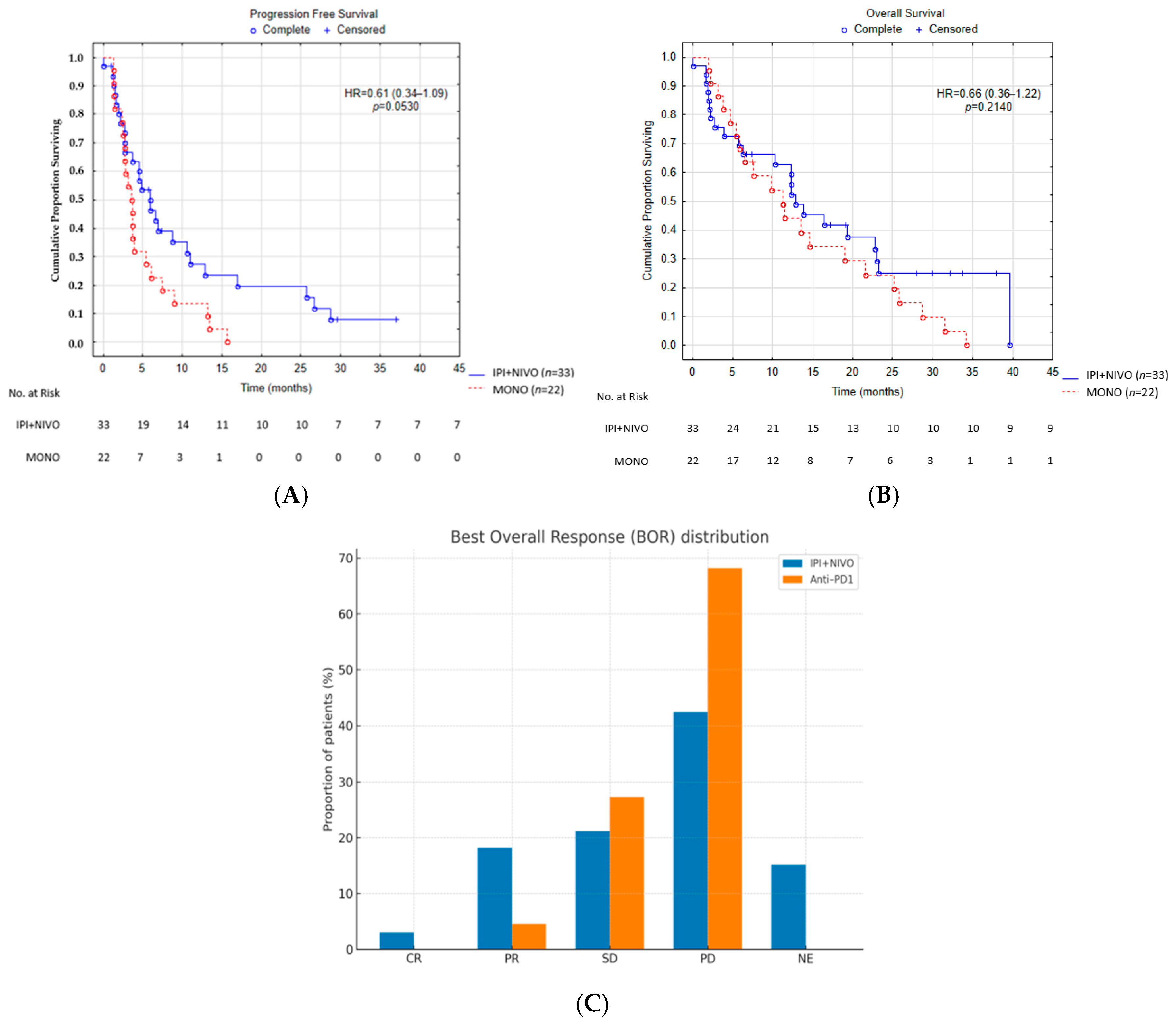 Cancers 17 03521 g001 Cancers 17 03521 g001