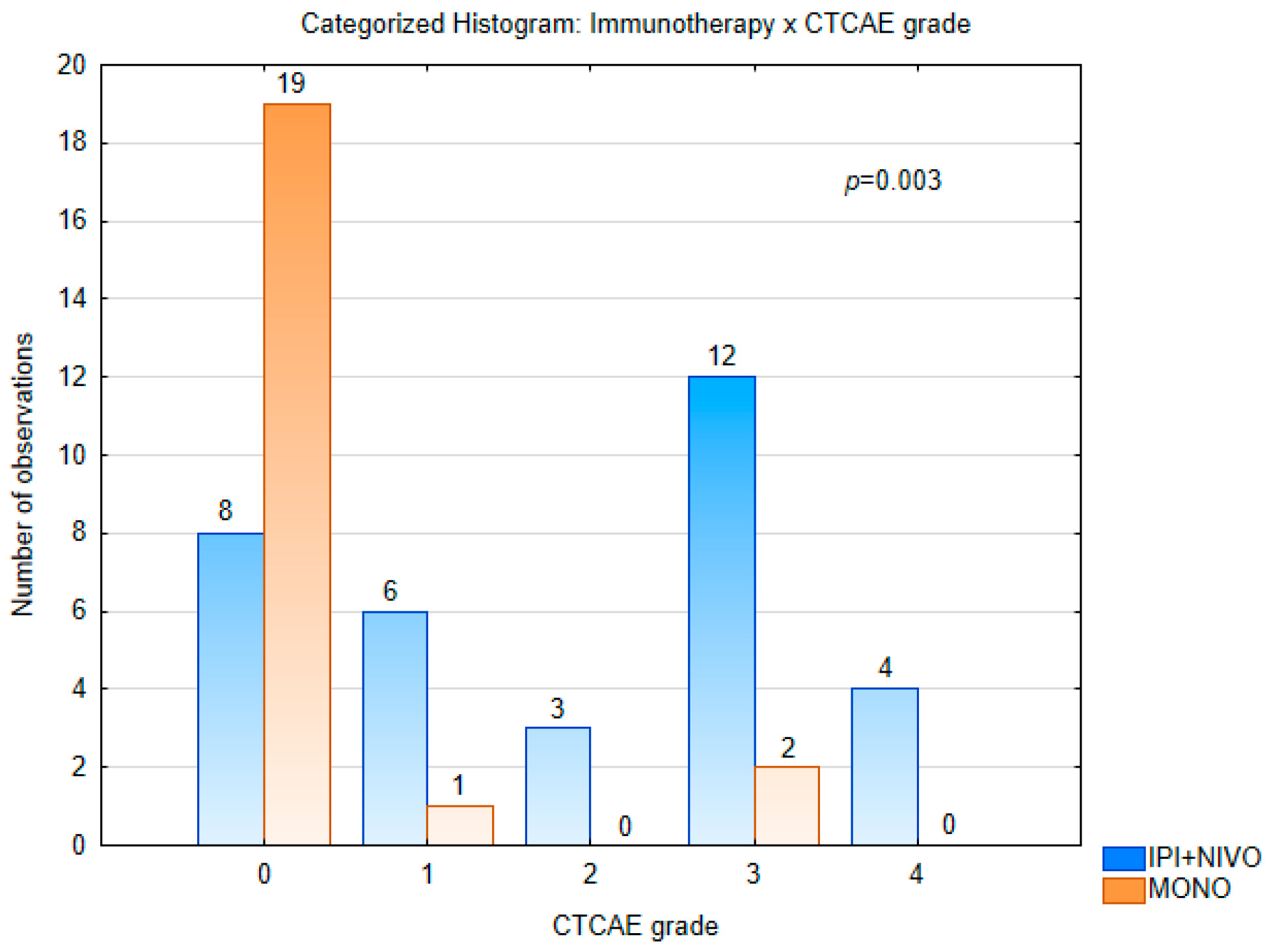 Cancers 17 03521 g002 Cancers 17 03521 g002