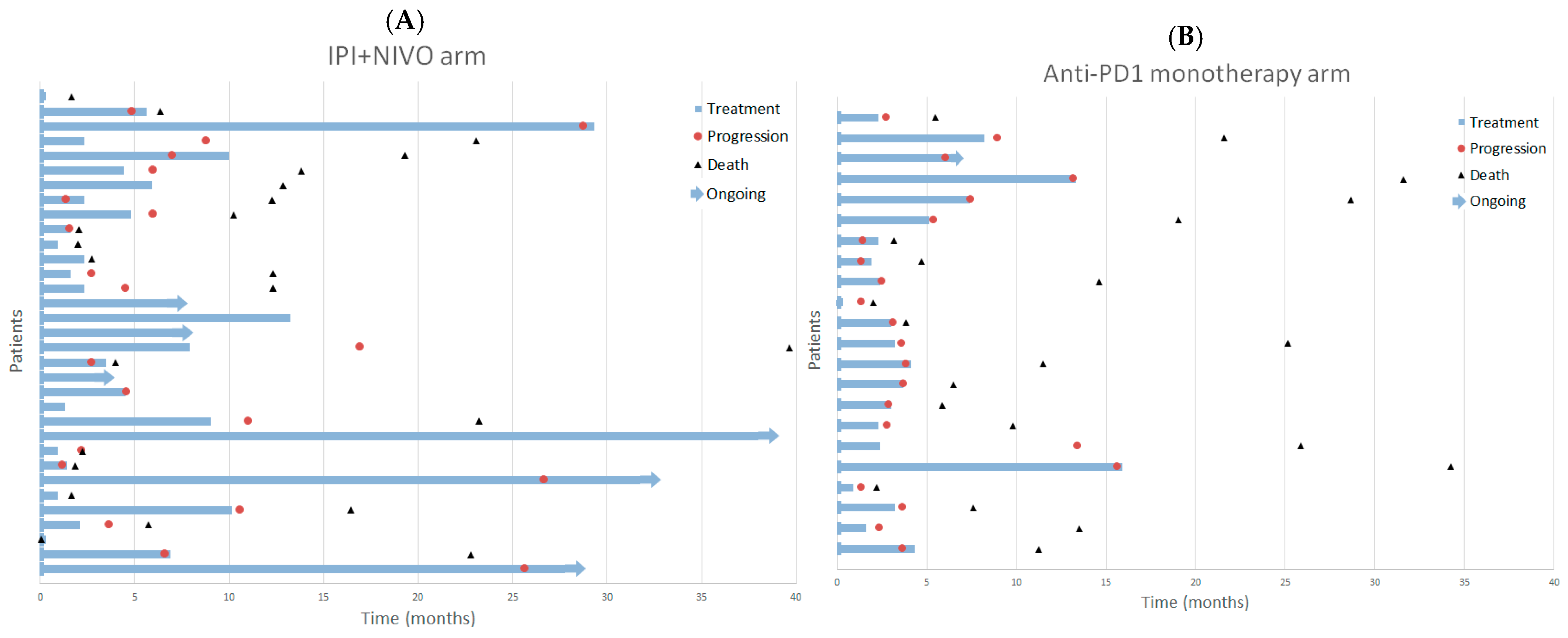 Cancers 17 03521 g003 Cancers 17 03521 g003