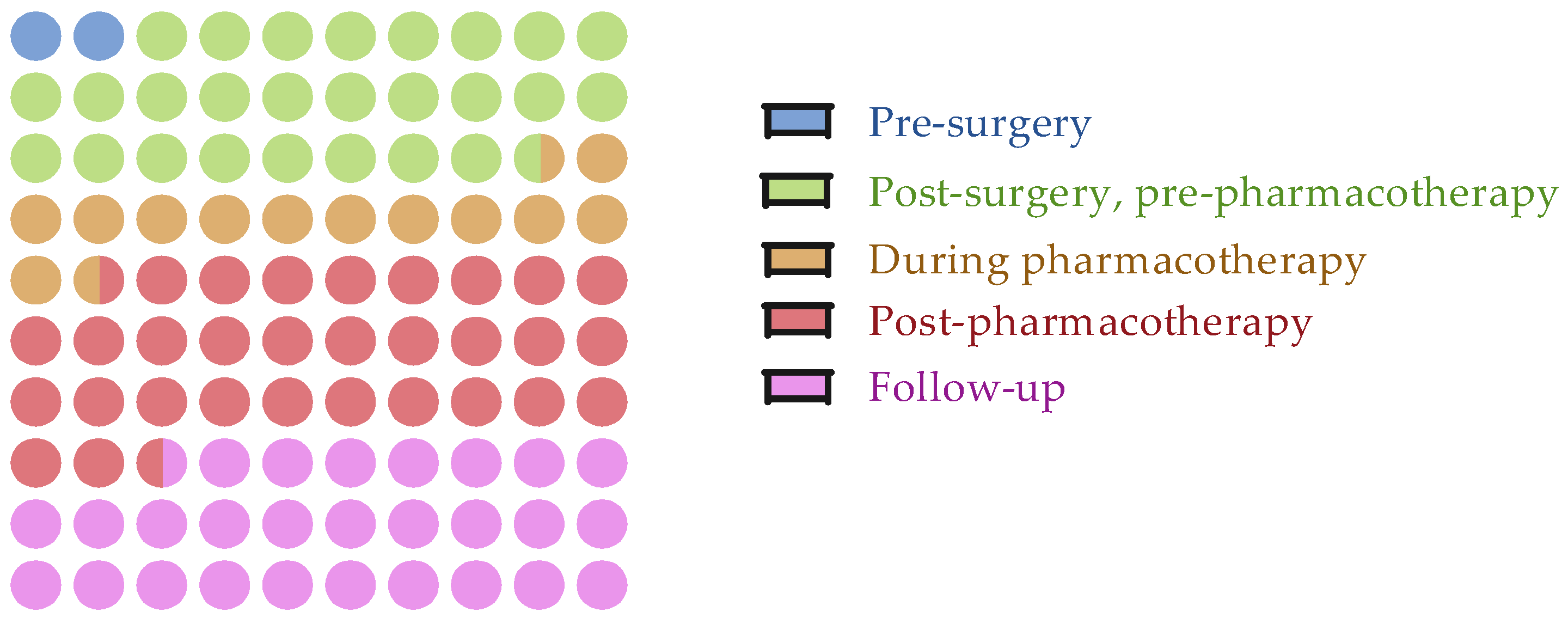 Cancers 17 03522 g002 Cancers 17 03522 g002