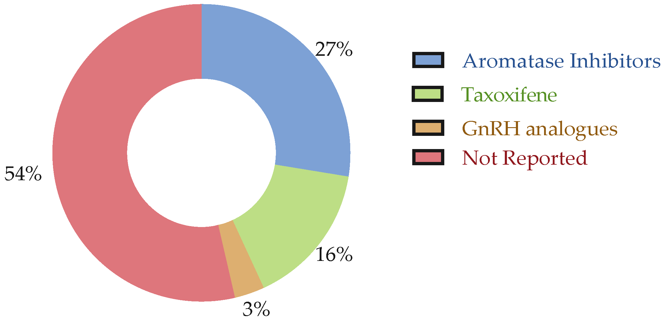 Cancers 17 03522 g004 Cancers 17 03522 g004