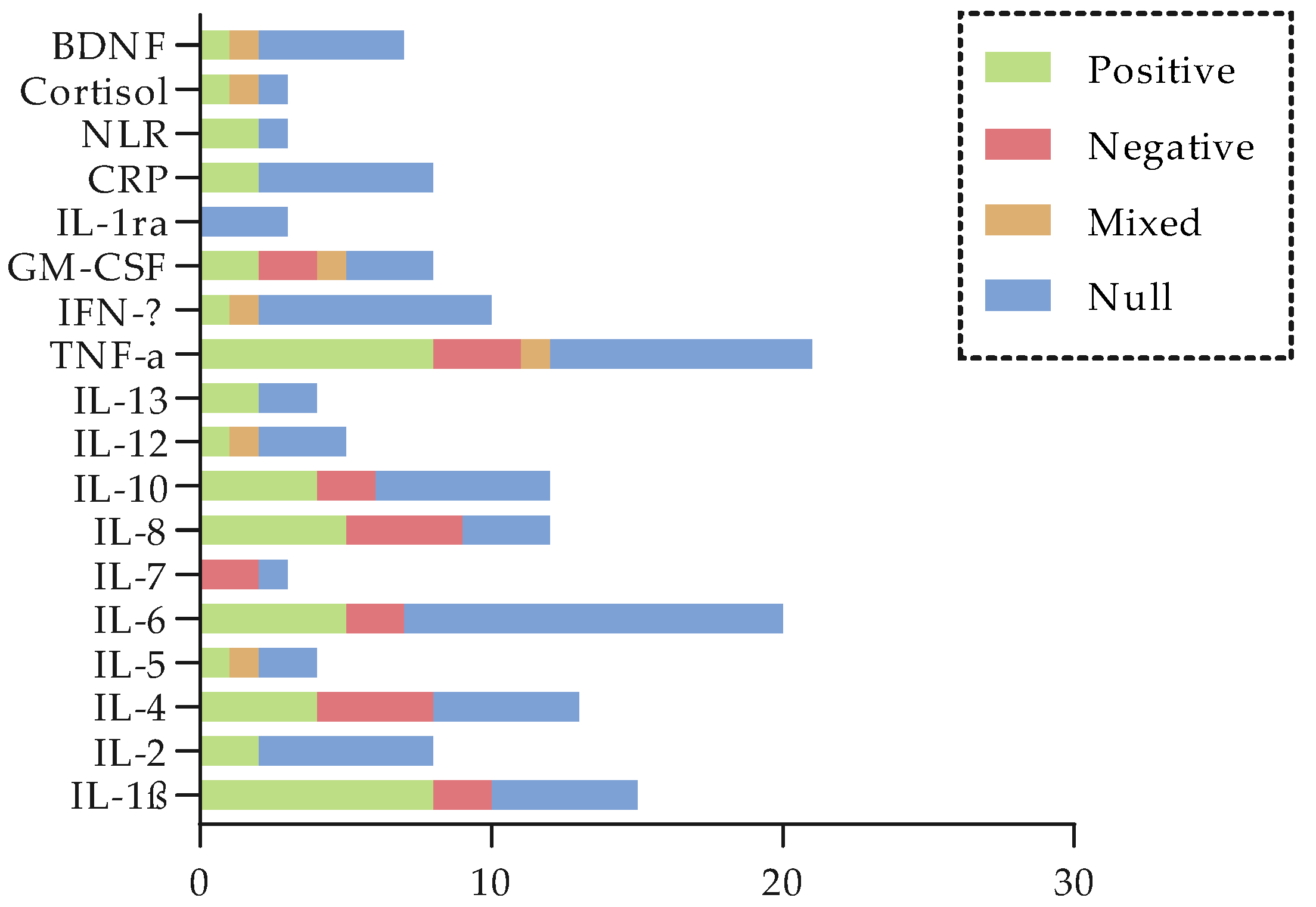 Cancers 17 03522 g007 Cancers 17 03522 g007