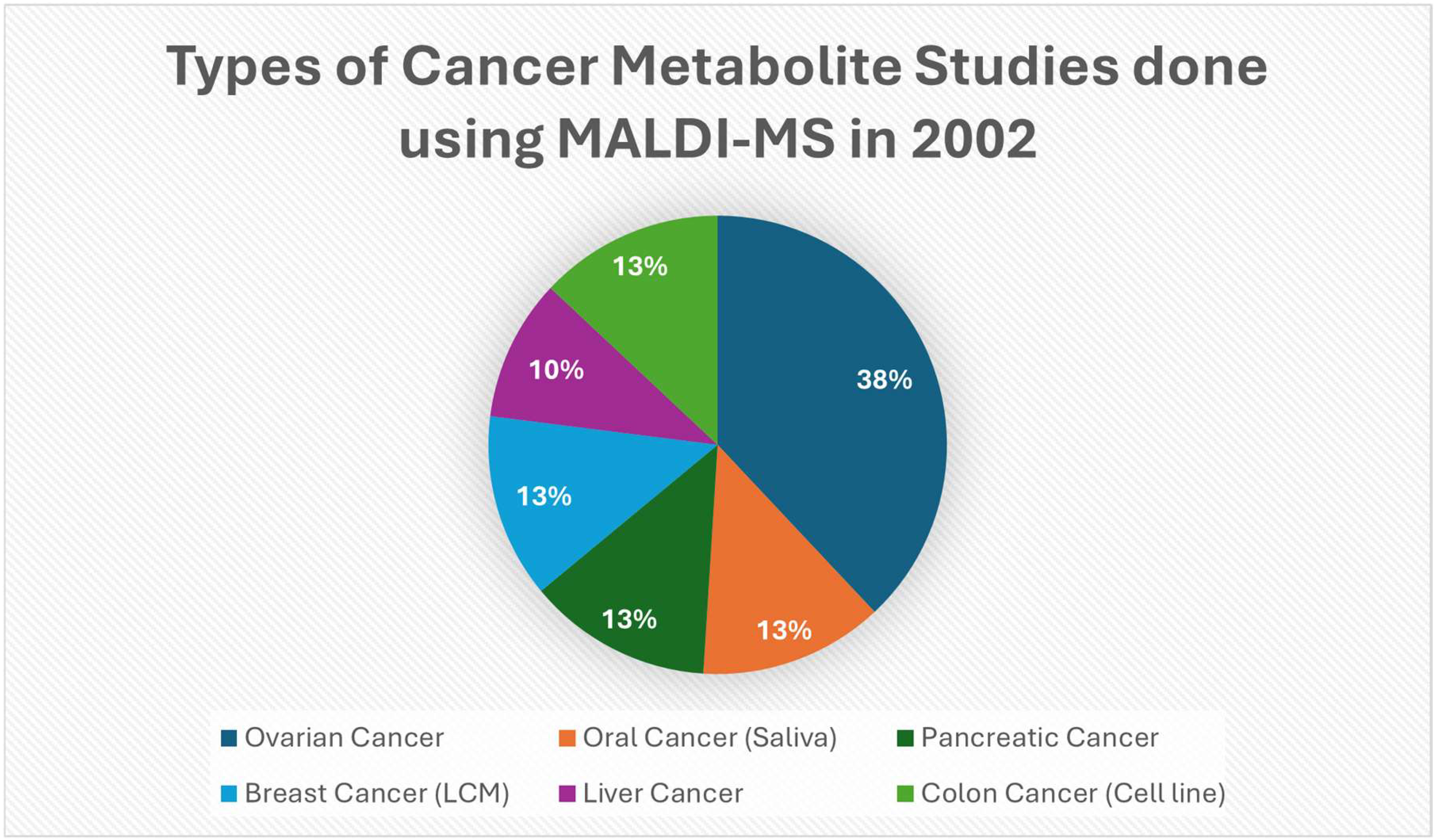 Cancers 17 03524 g004 Cancers 17 03524 g004