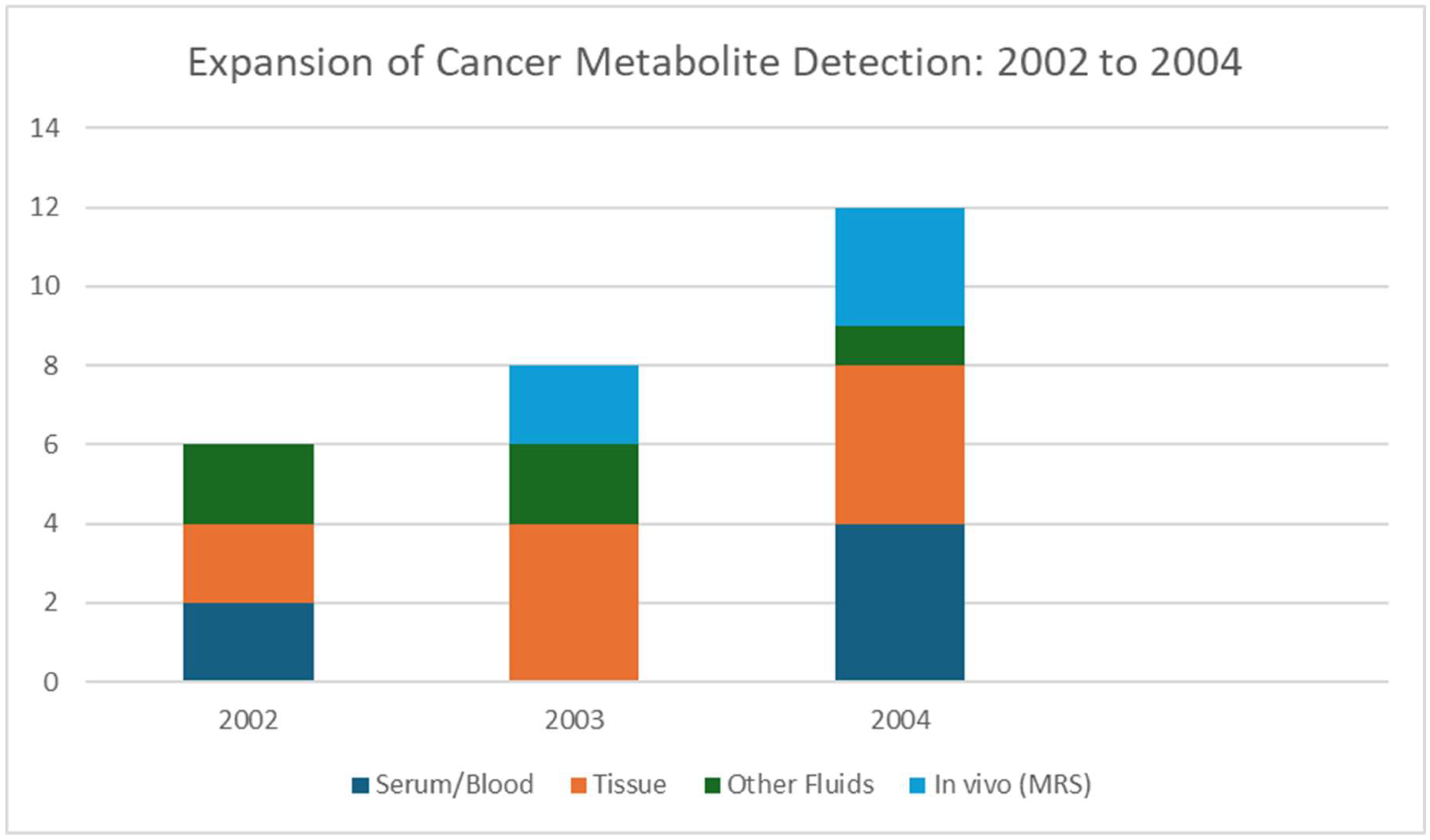 Cancers 17 03524 g006 Cancers 17 03524 g006