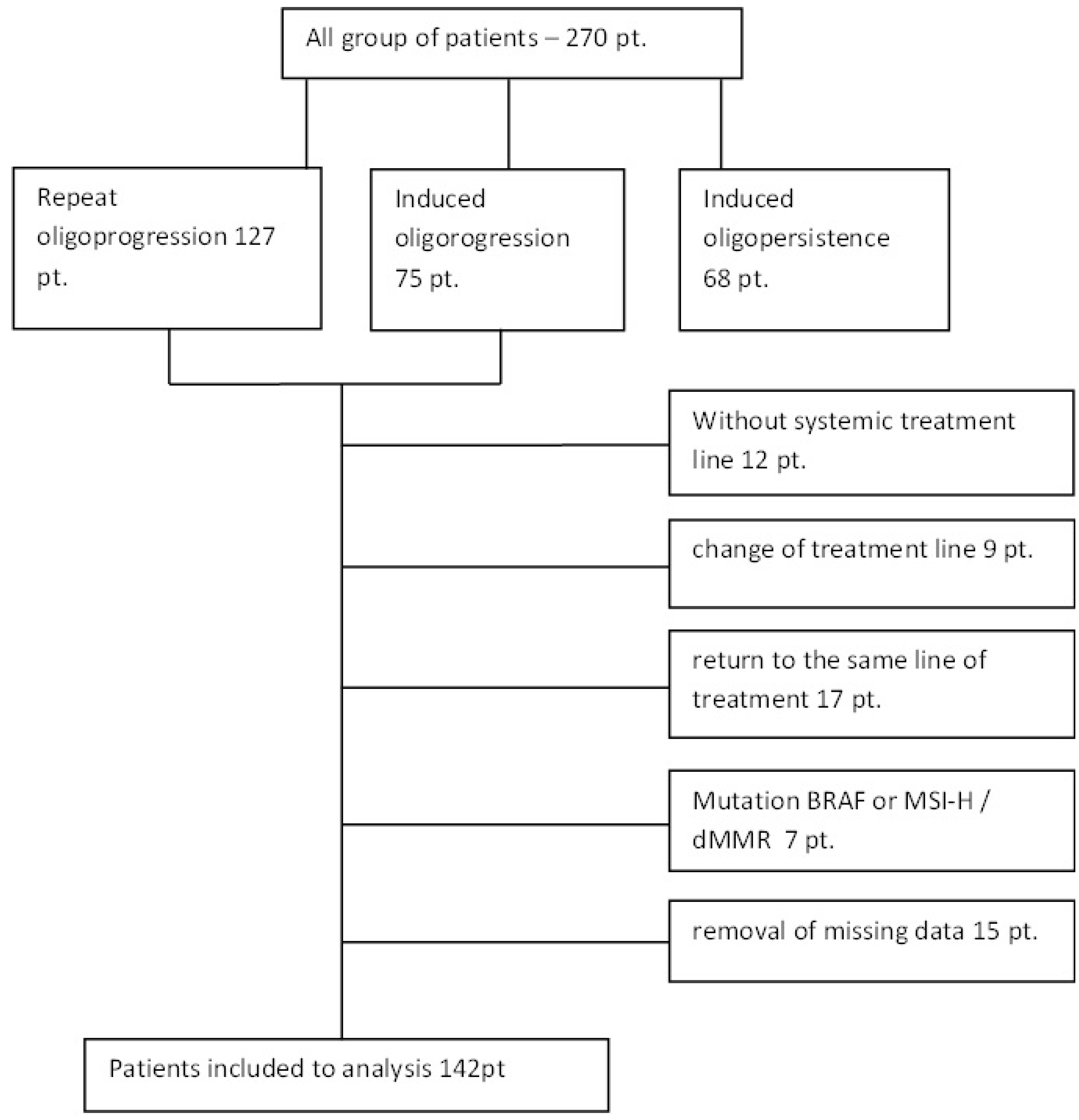 Cancers 17 03530 g001