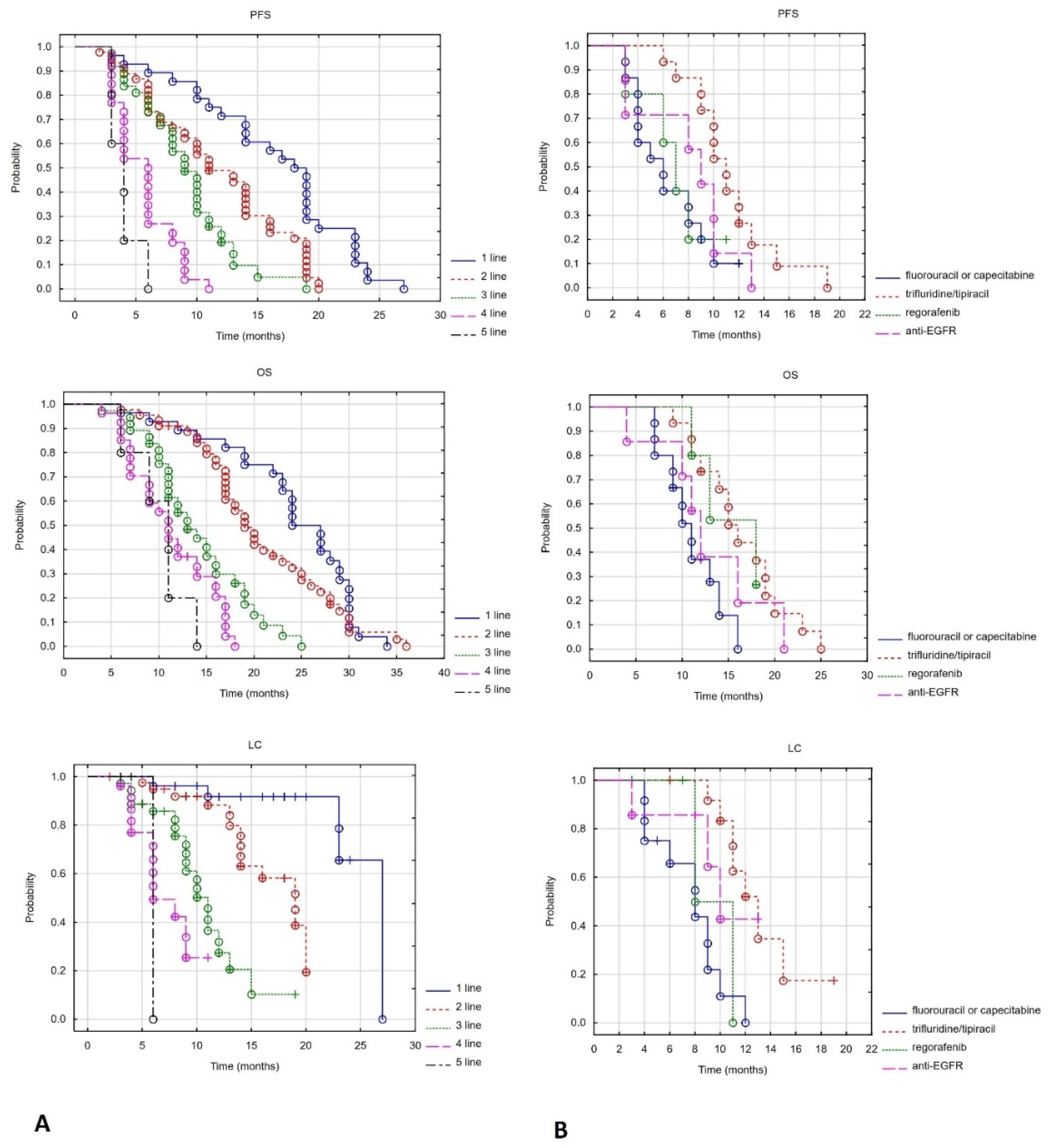 Cancers 17 03530 g002