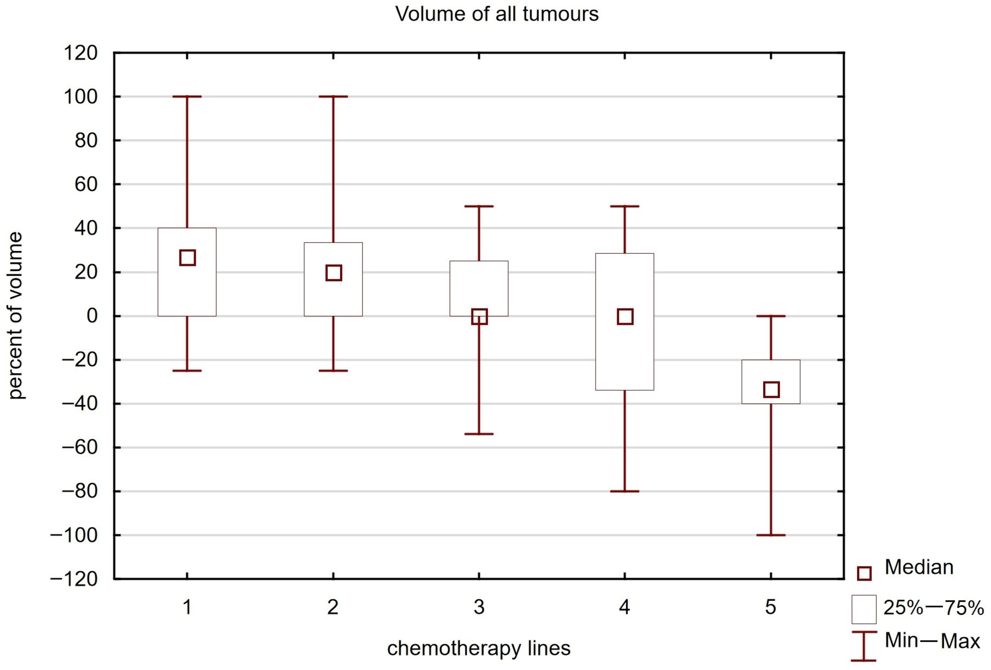 Cancers 17 03530 g005