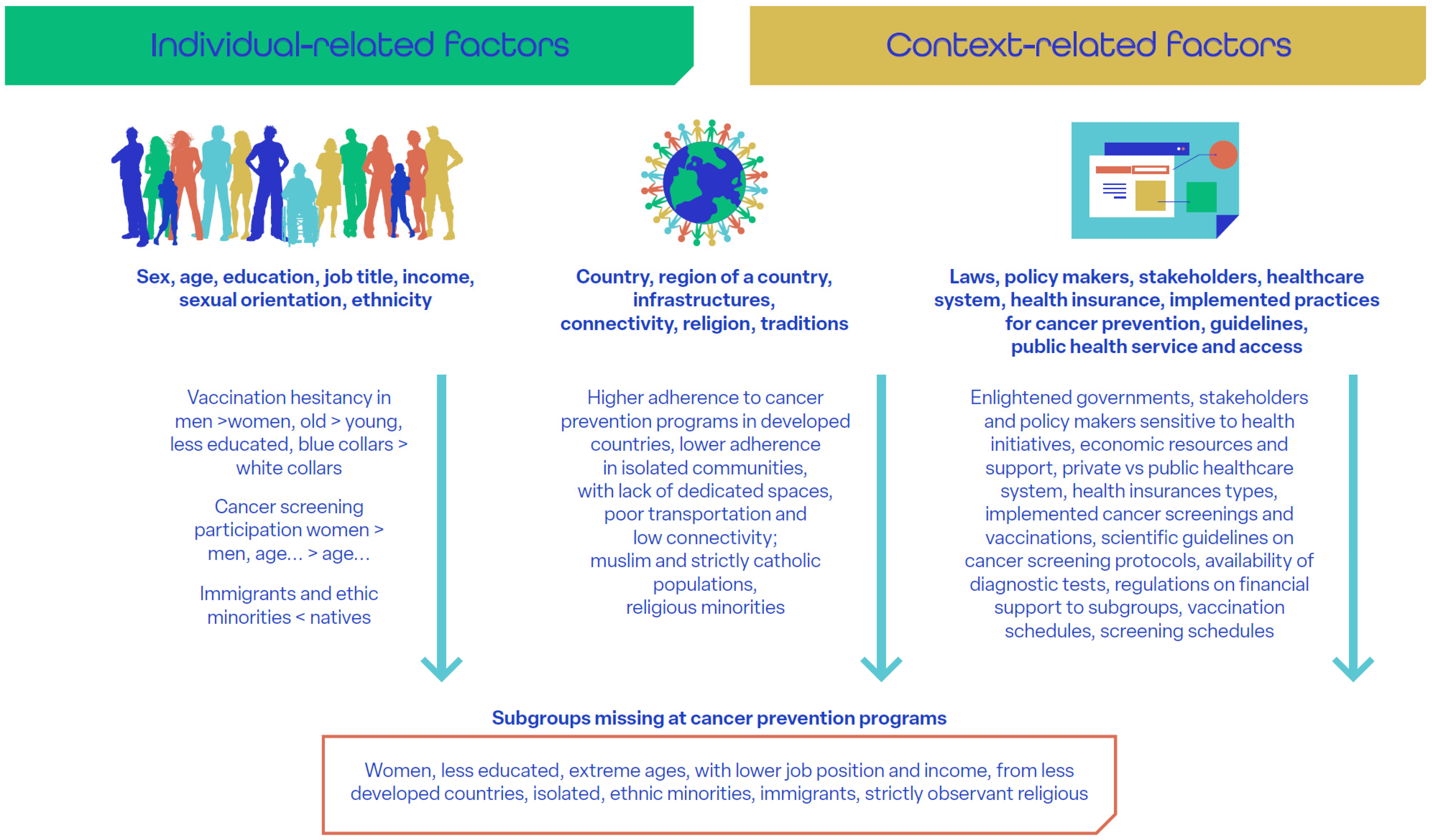 Cancers 17 03535 g001