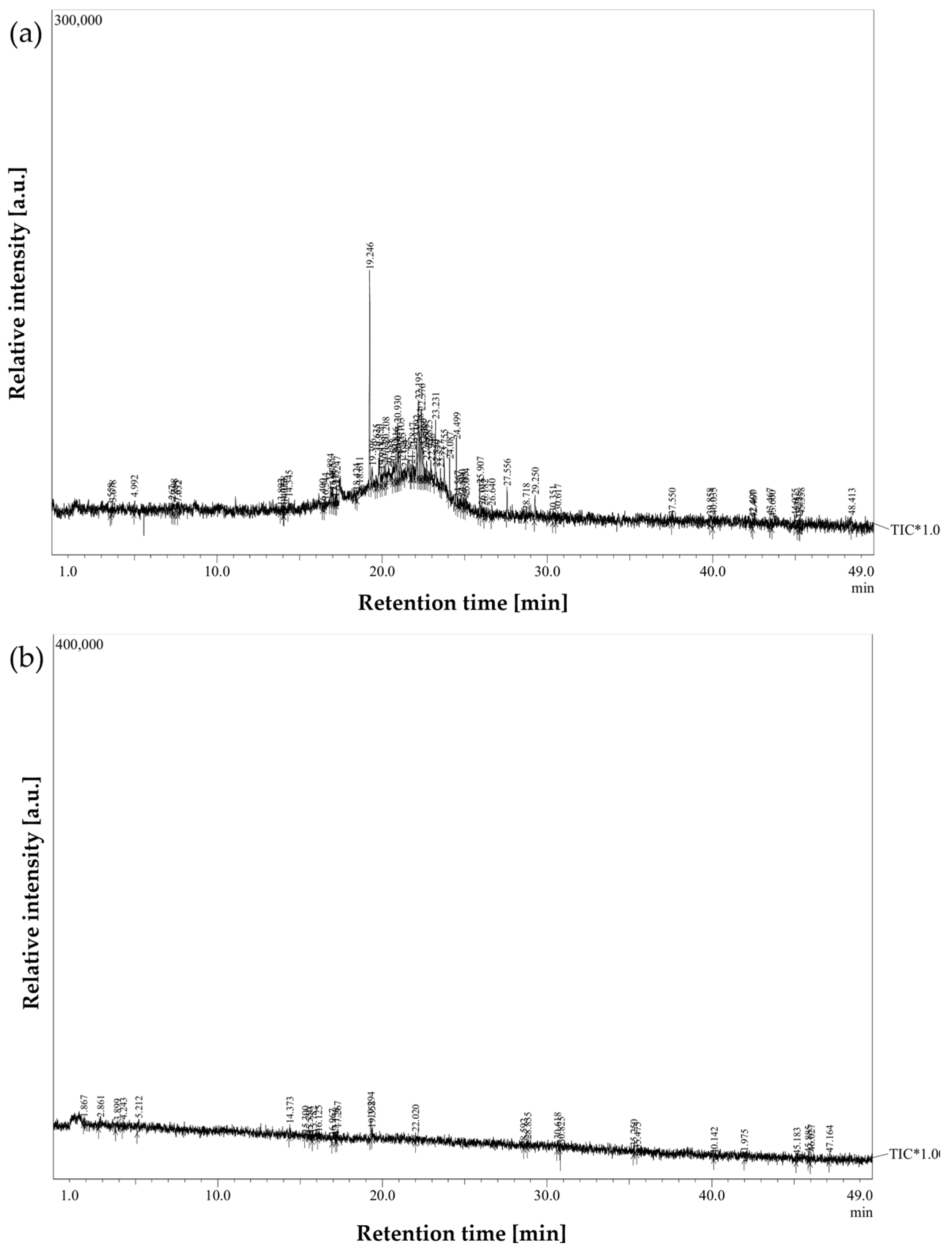 Cancers 17 03536 g003