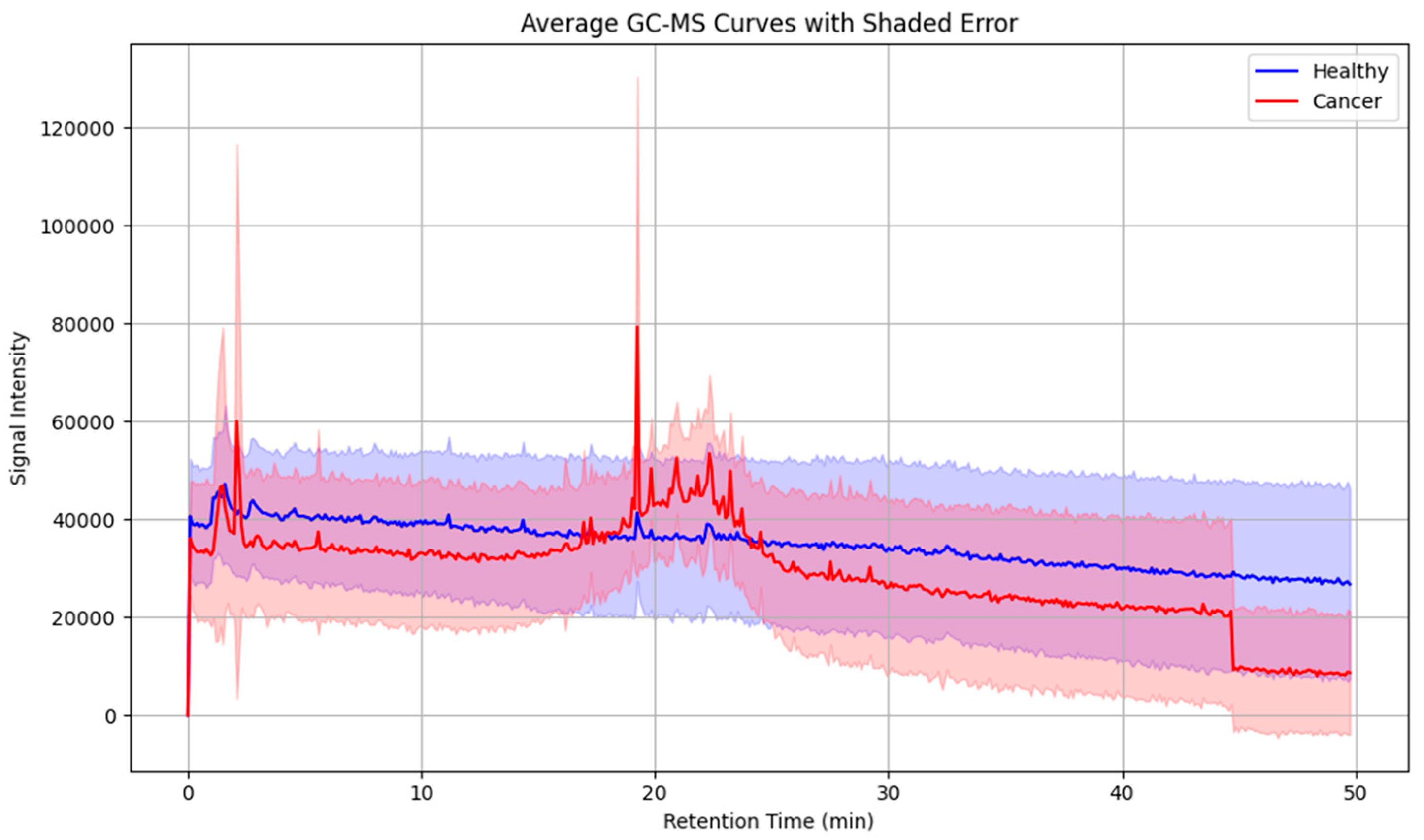 Cancers 17 03536 g005