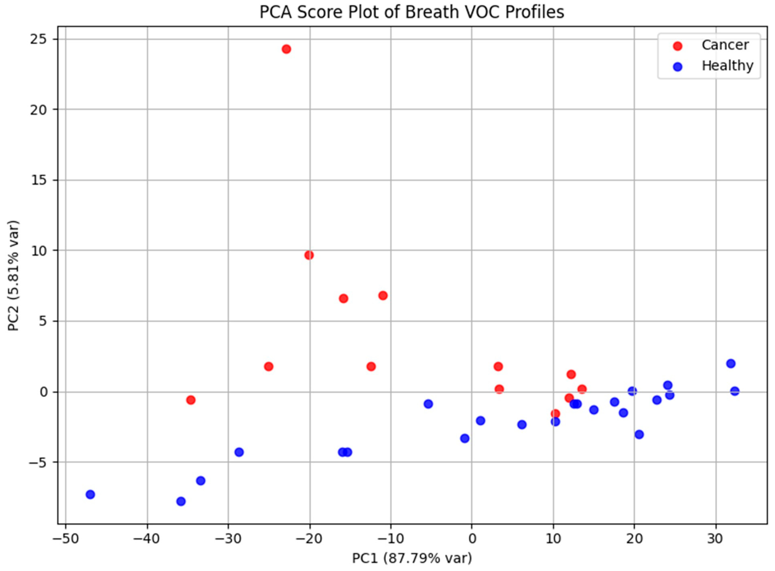 Cancers 17 03536 g006