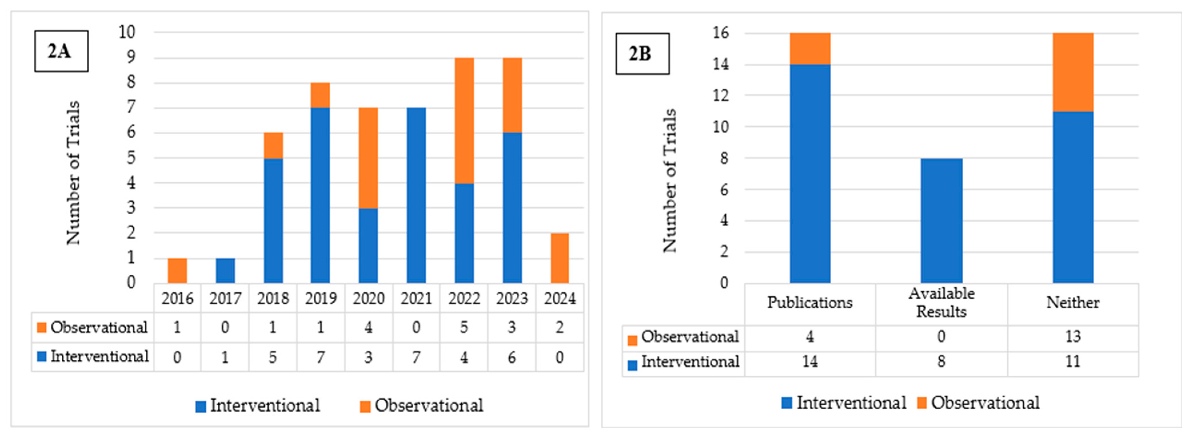 Cancers 17 03537 g002 Cancers 17 03537 g002