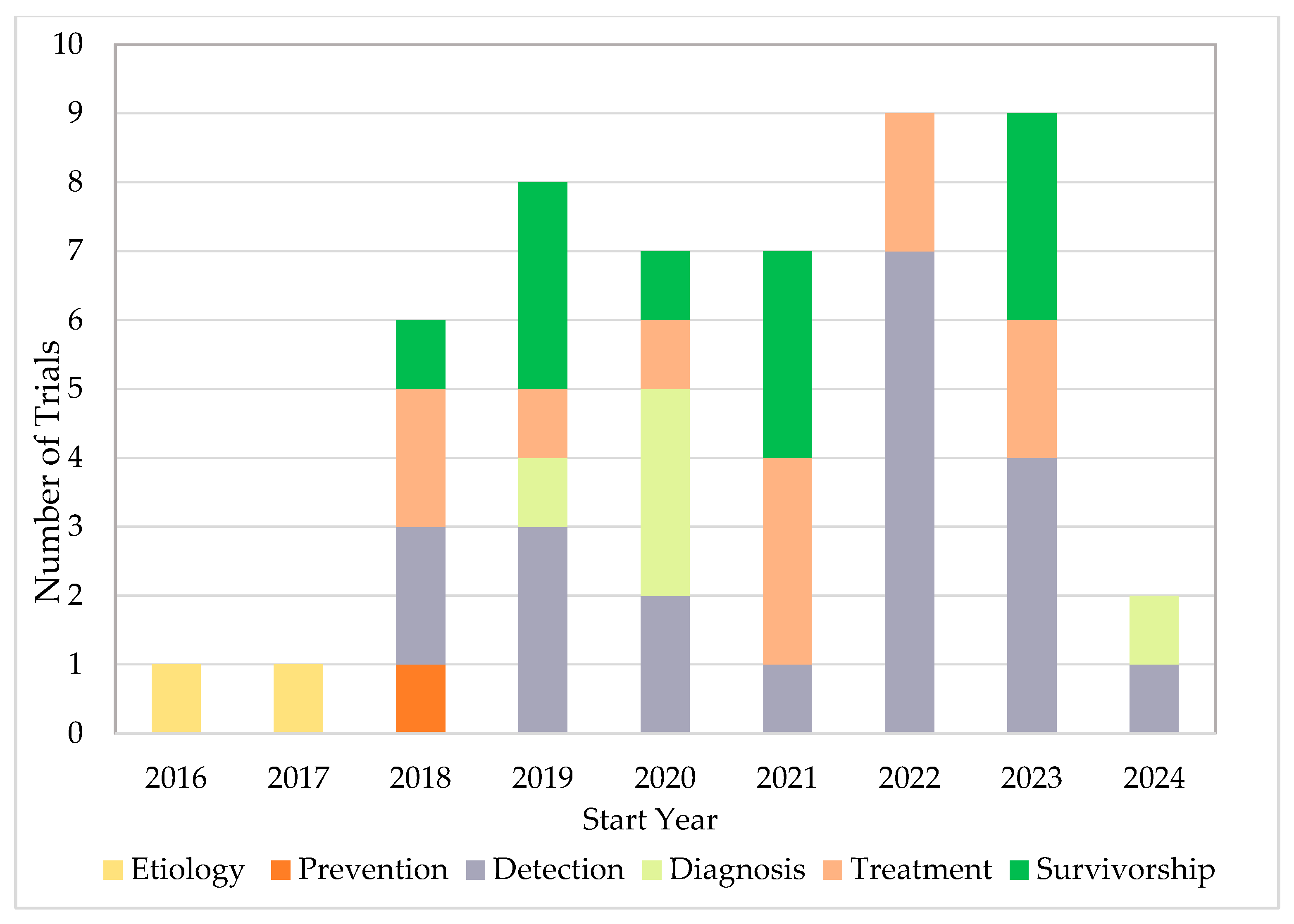 Cancers 17 03537 g003 Cancers 17 03537 g003