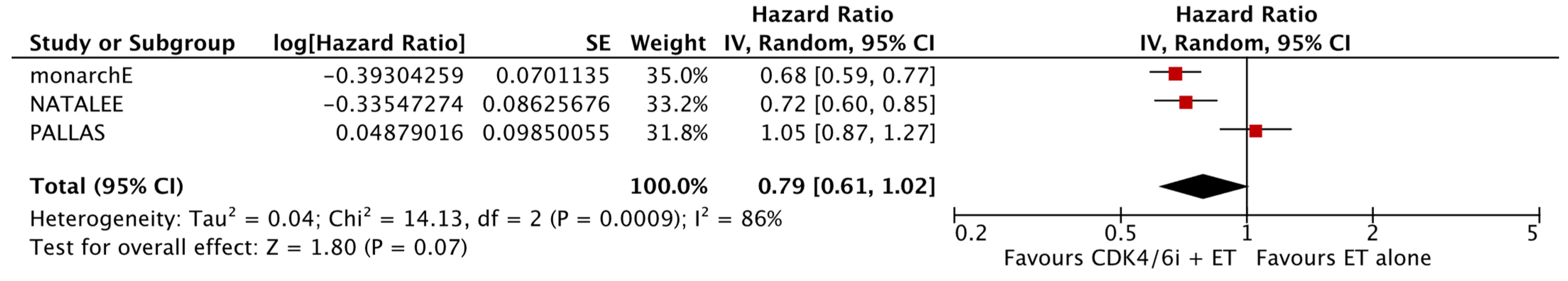 Cancers 17 03538 g004