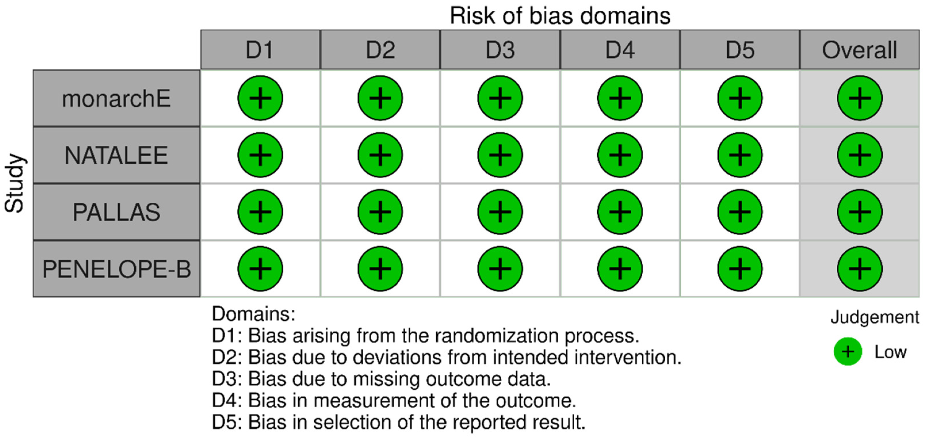 Cancers 17 03538 g008