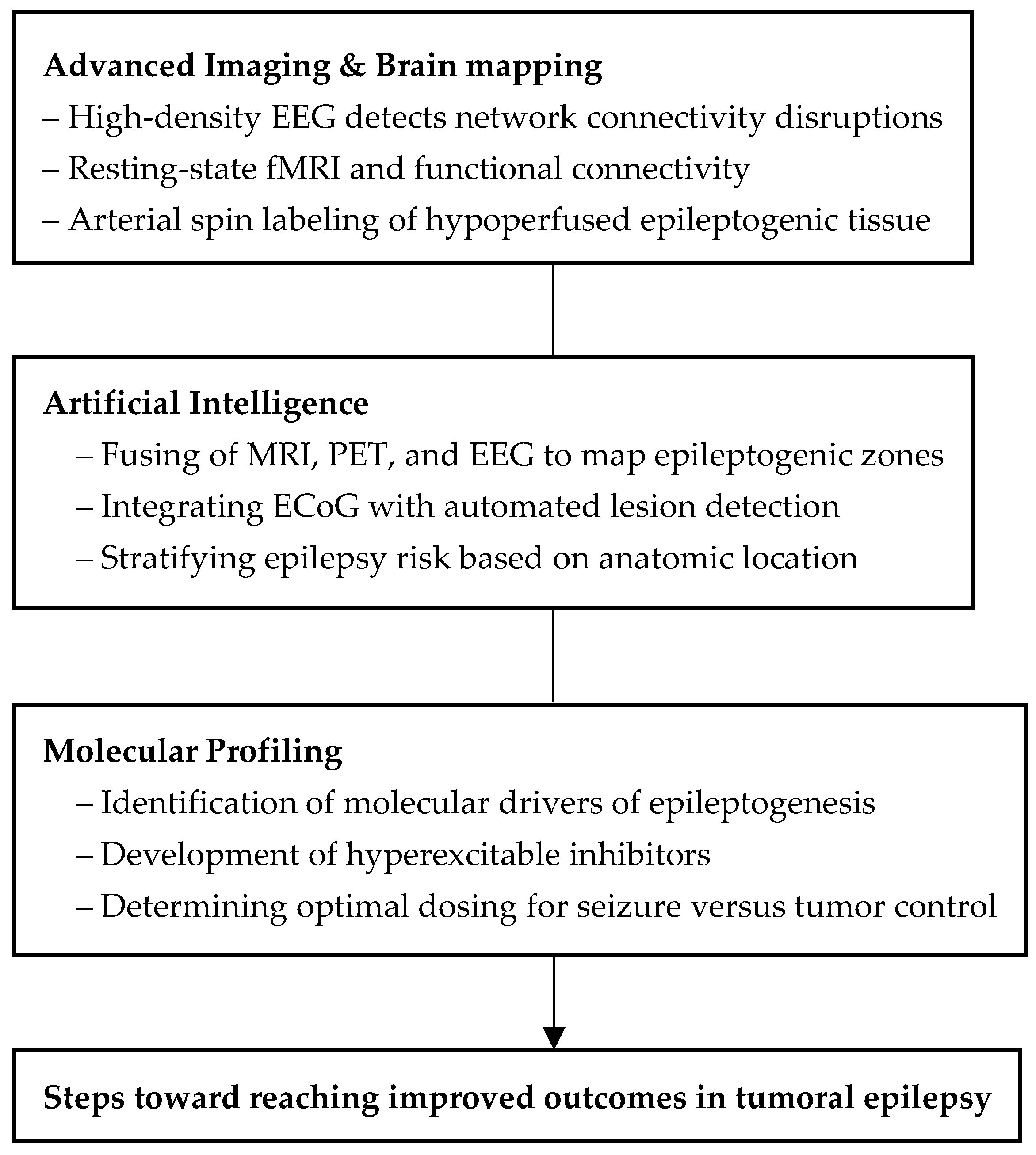 Cancers 17 03539 g001 Cancers 17 03539 g001