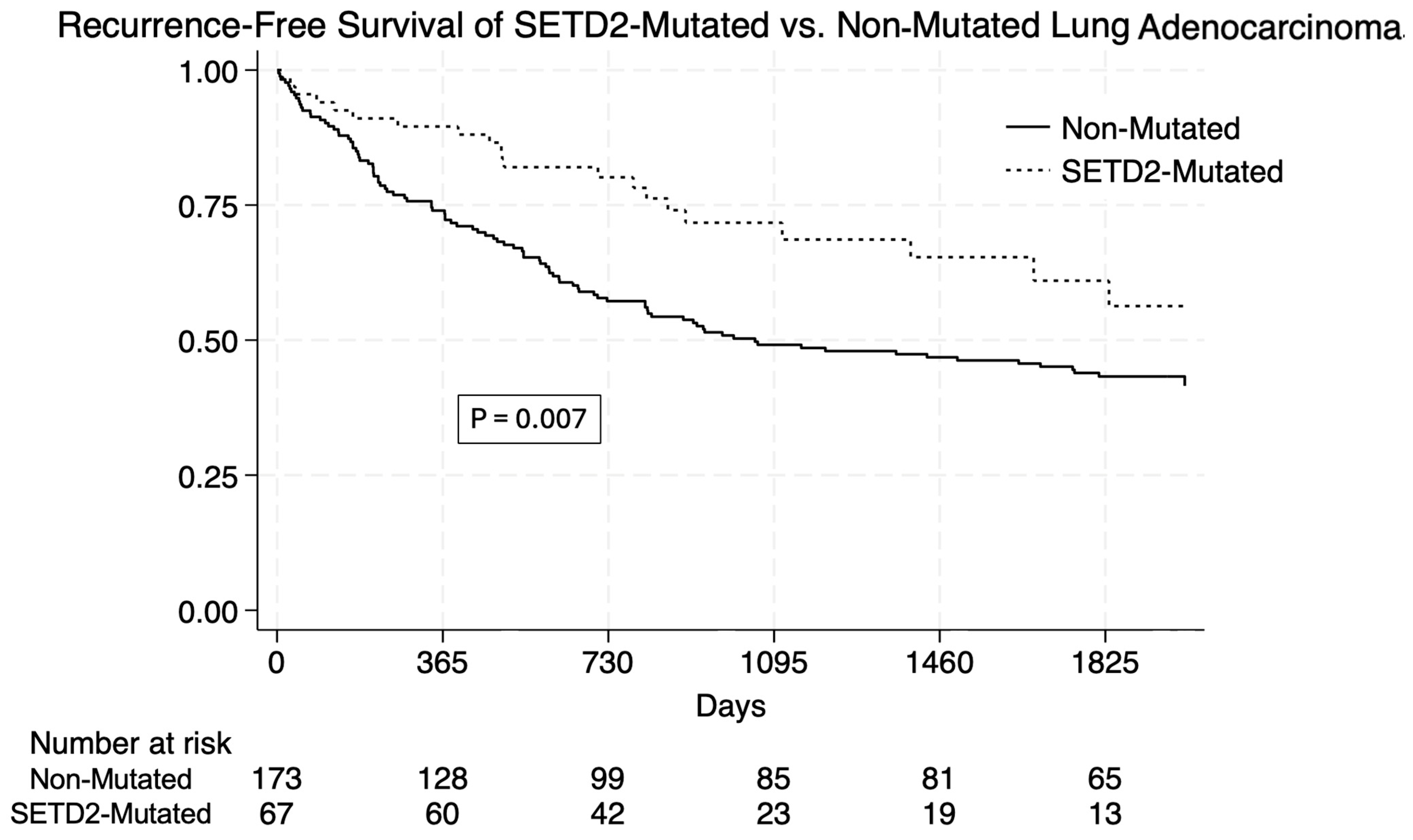 Cancers 17 03540 g001