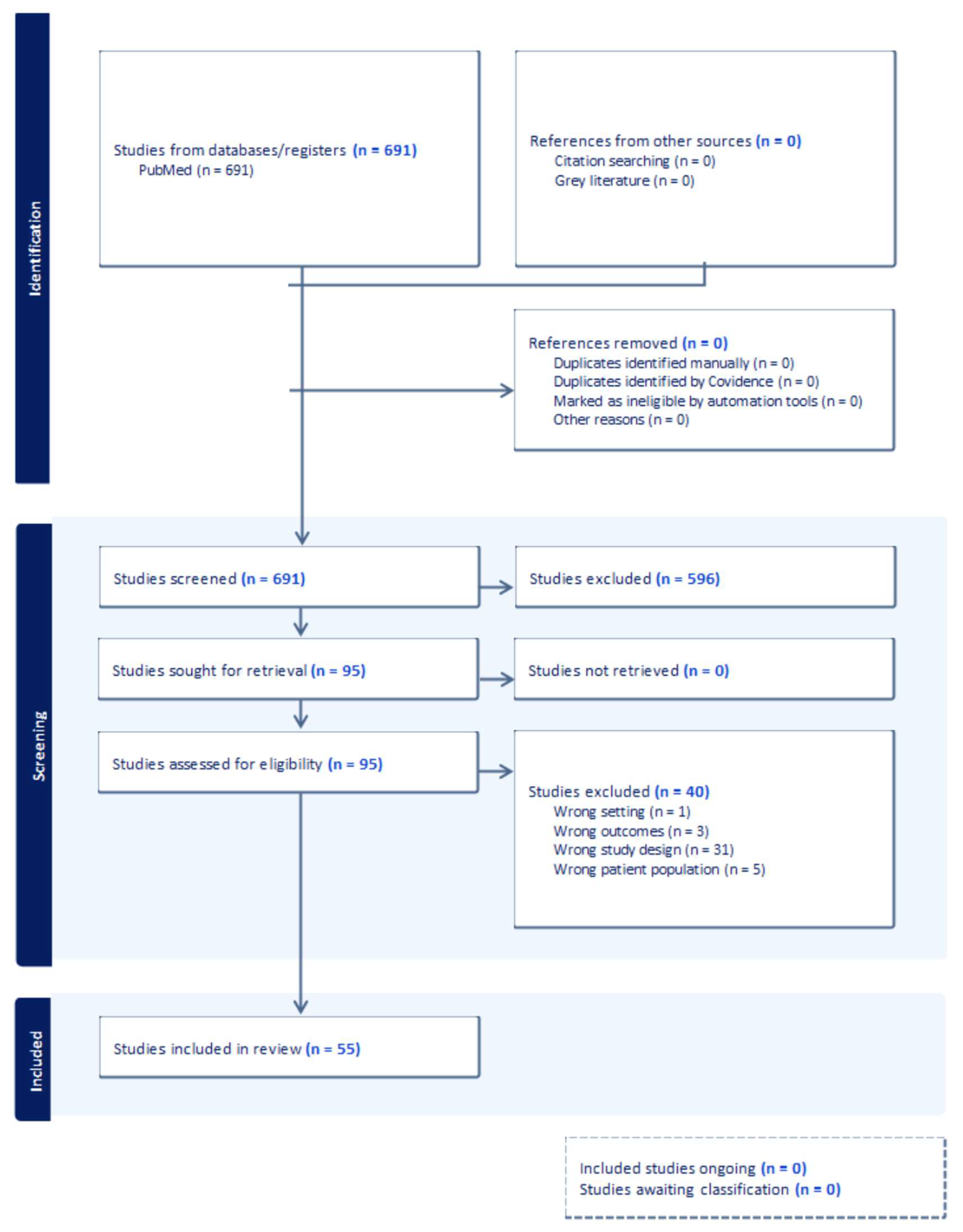 Cancers 17 03542 g001 Cancers 17 03542 g001