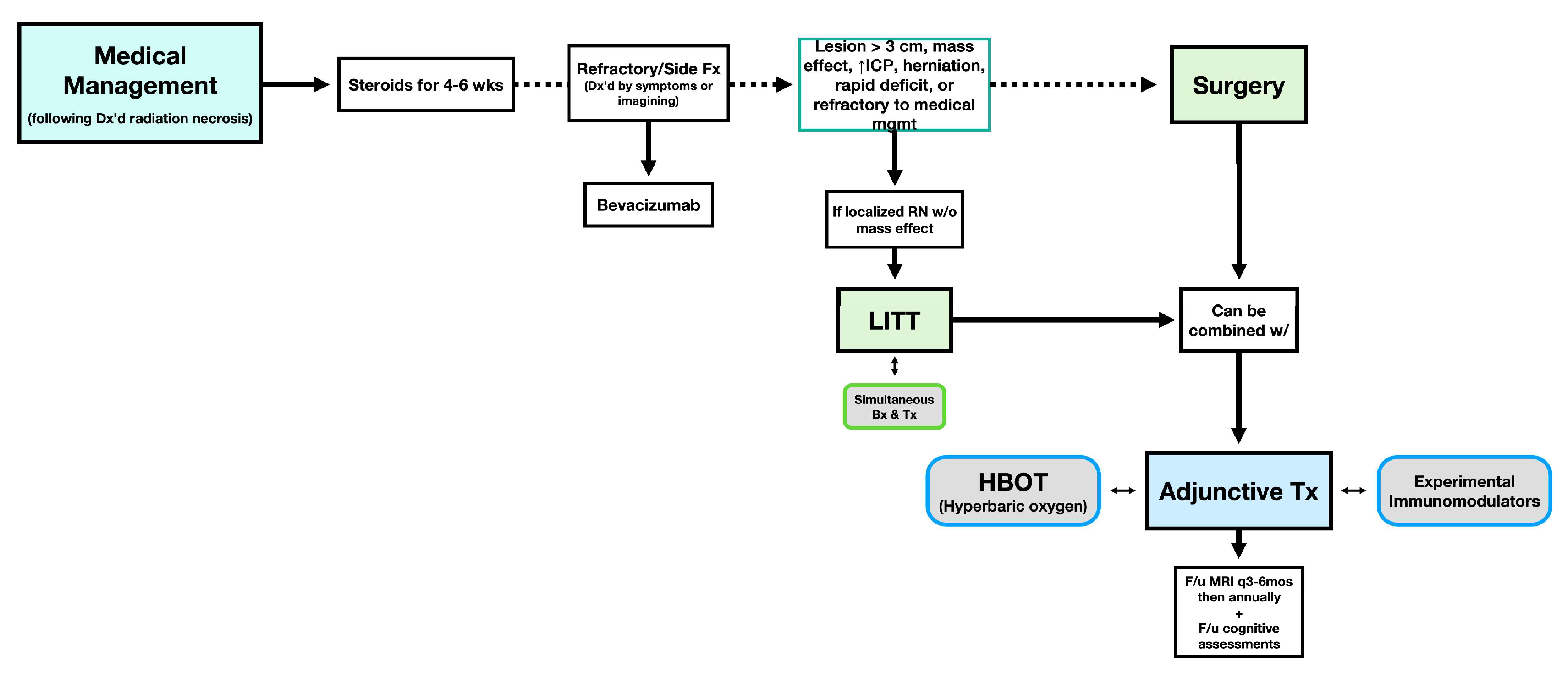 Cancers 17 03542 g005 Cancers 17 03542 g005