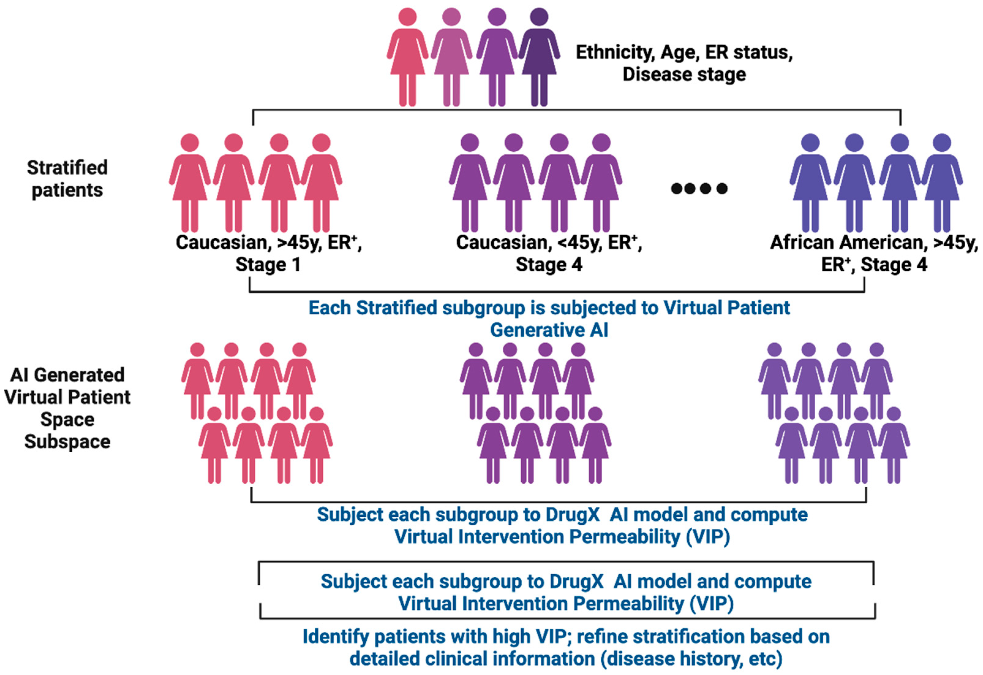 Cancers 17 03543 g005
