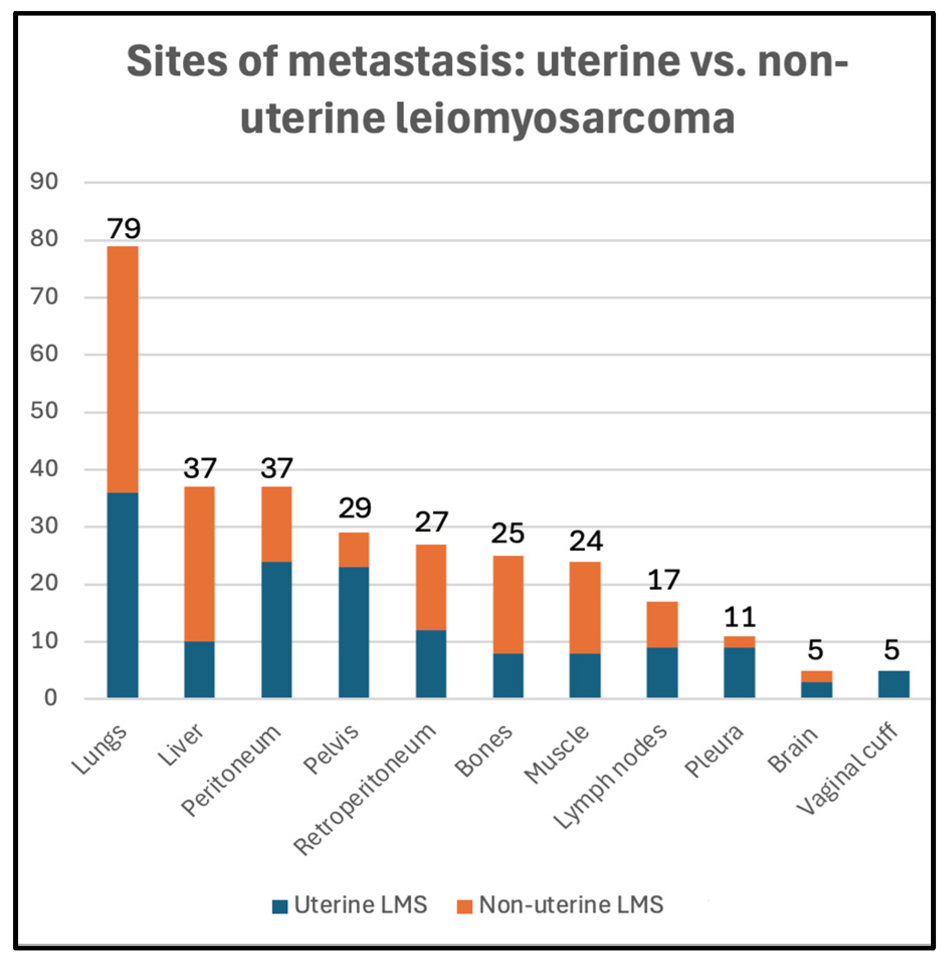 Cancers 17 03544 g002