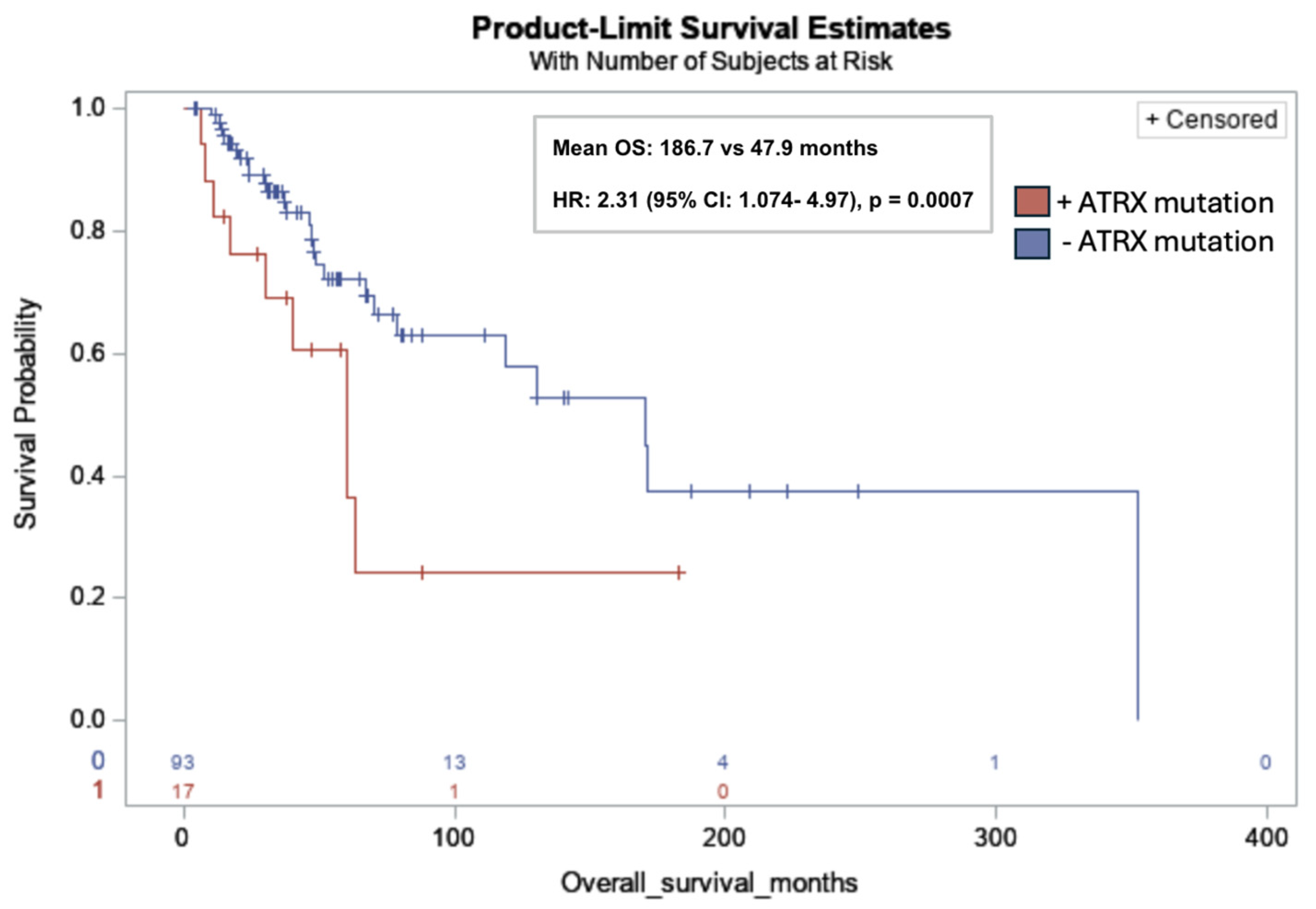 Cancers 17 03544 g003