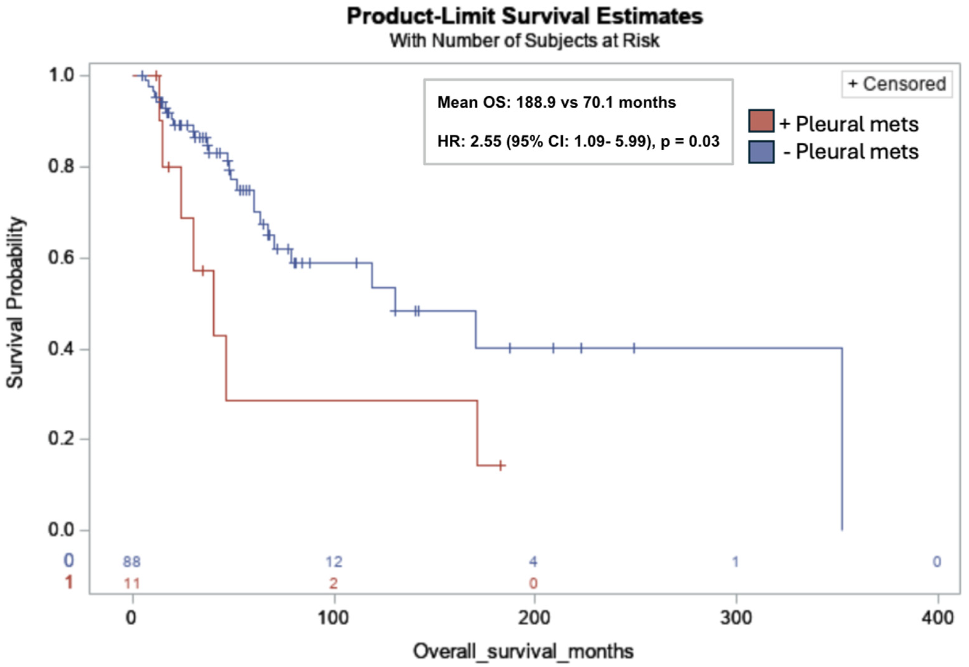 Cancers 17 03544 g004