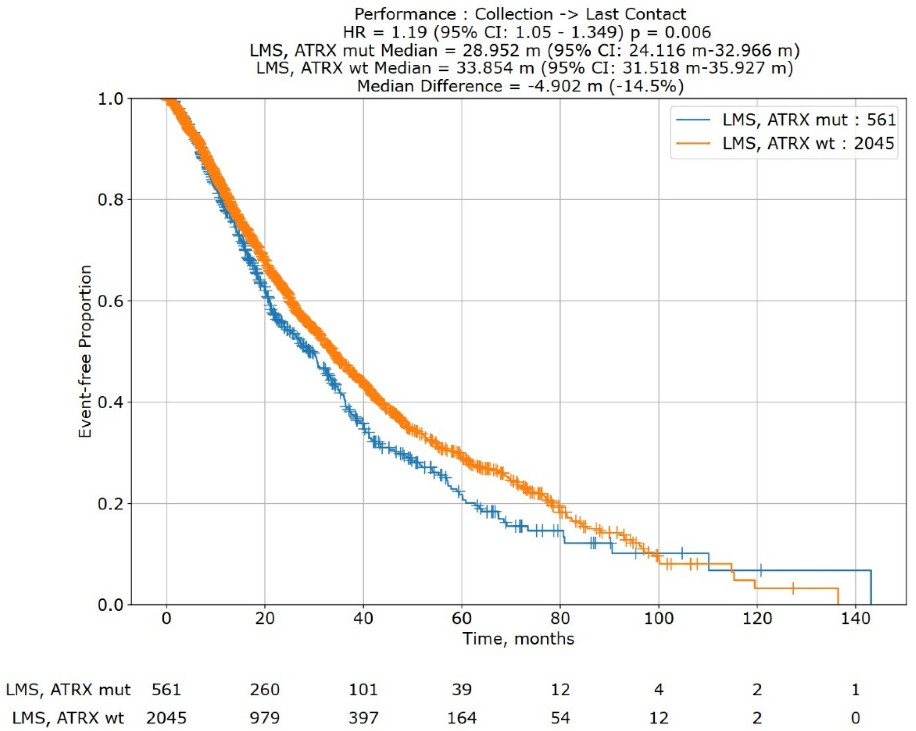 Cancers 17 03544 g005