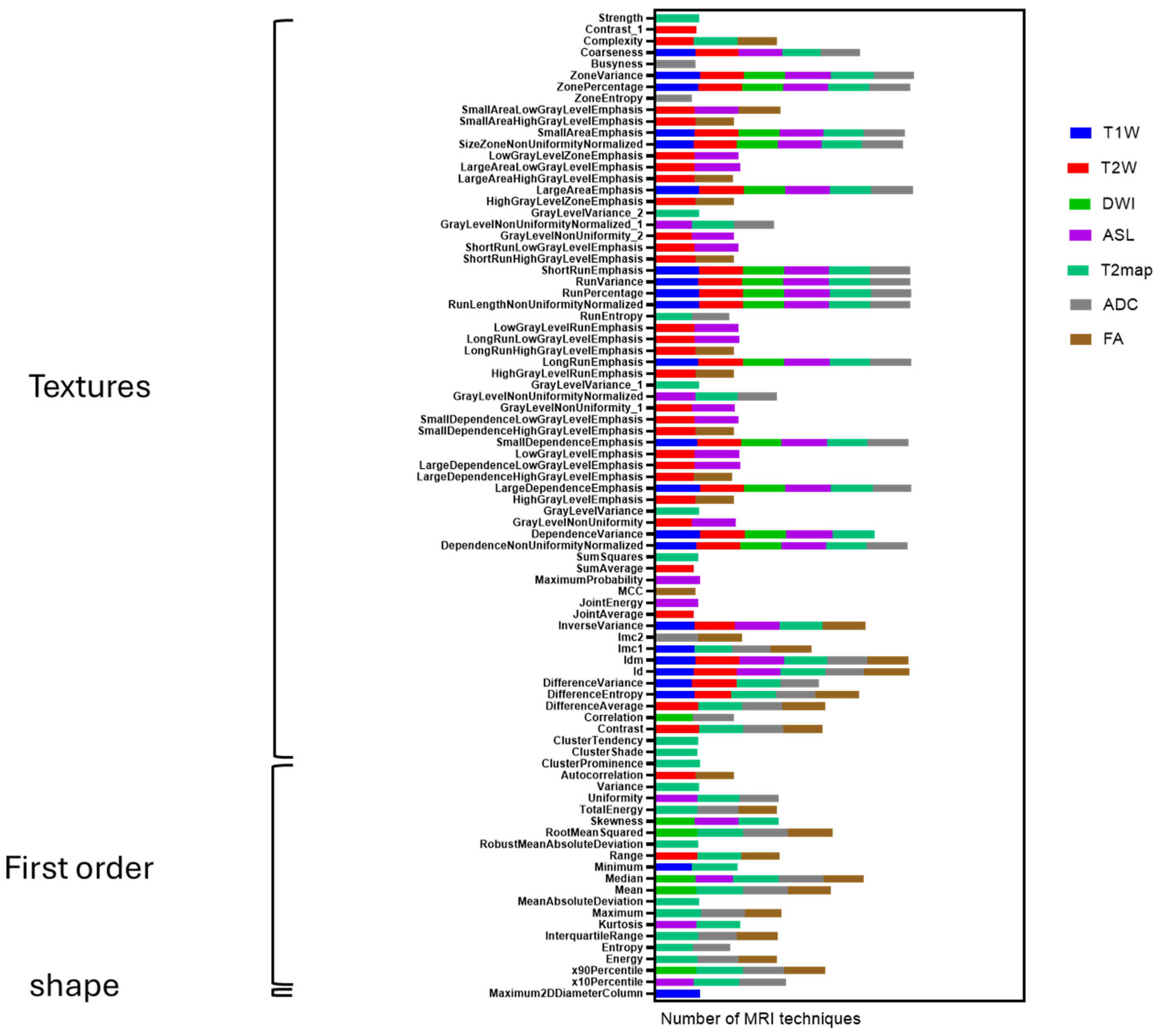 Cancers 17 03545 g004