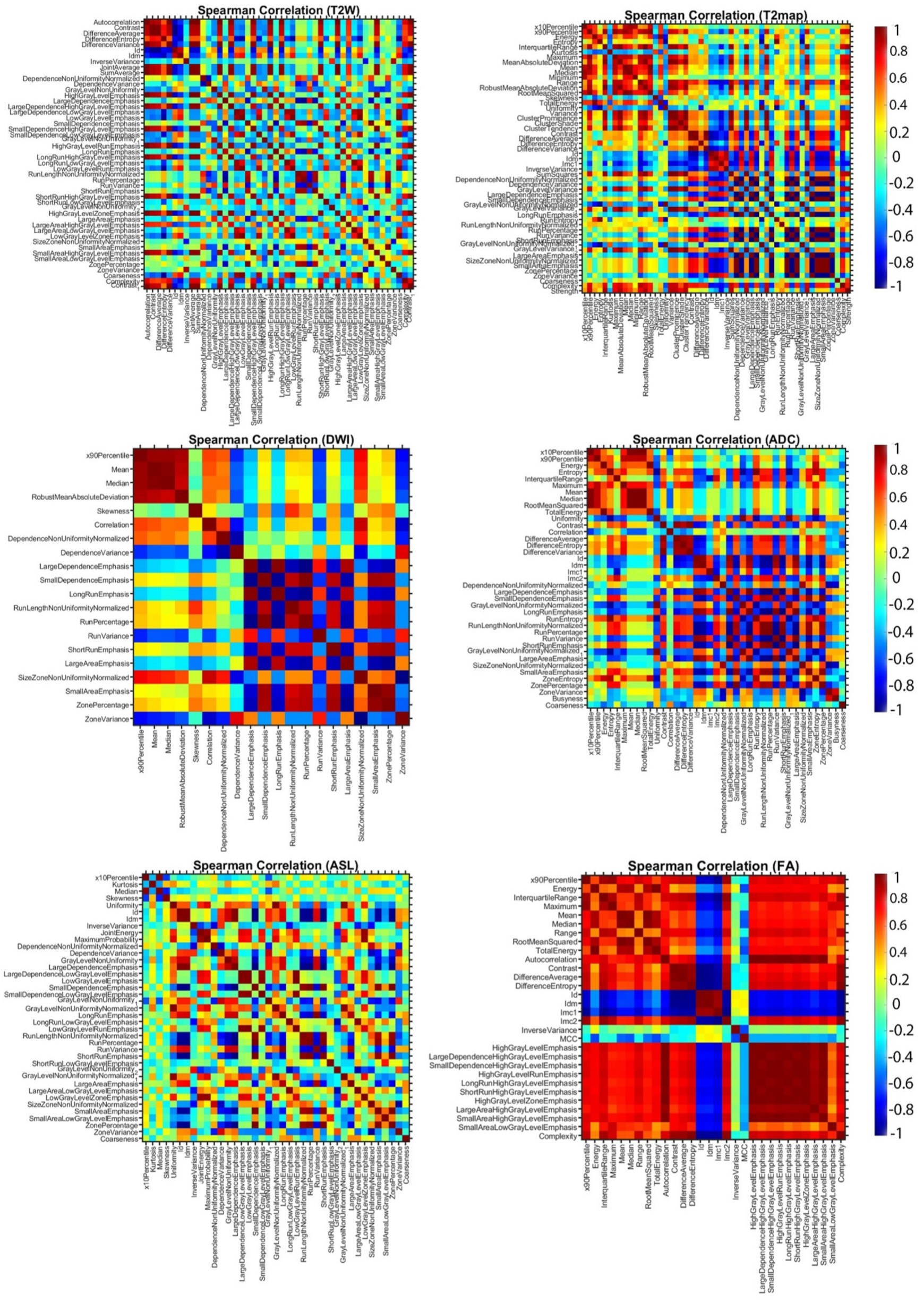 Cancers 17 03545 g005