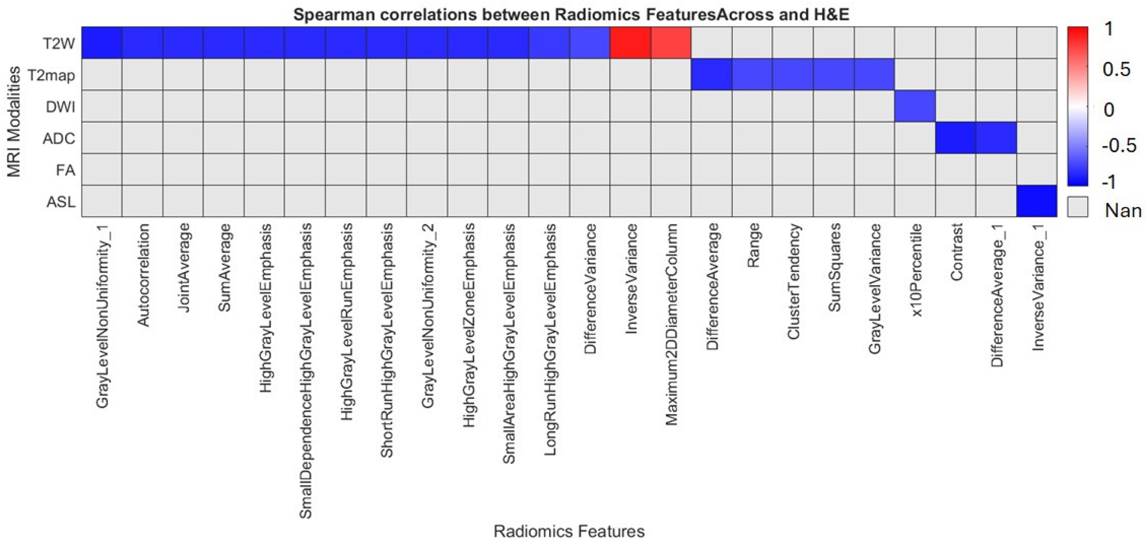 Cancers 17 03545 g006